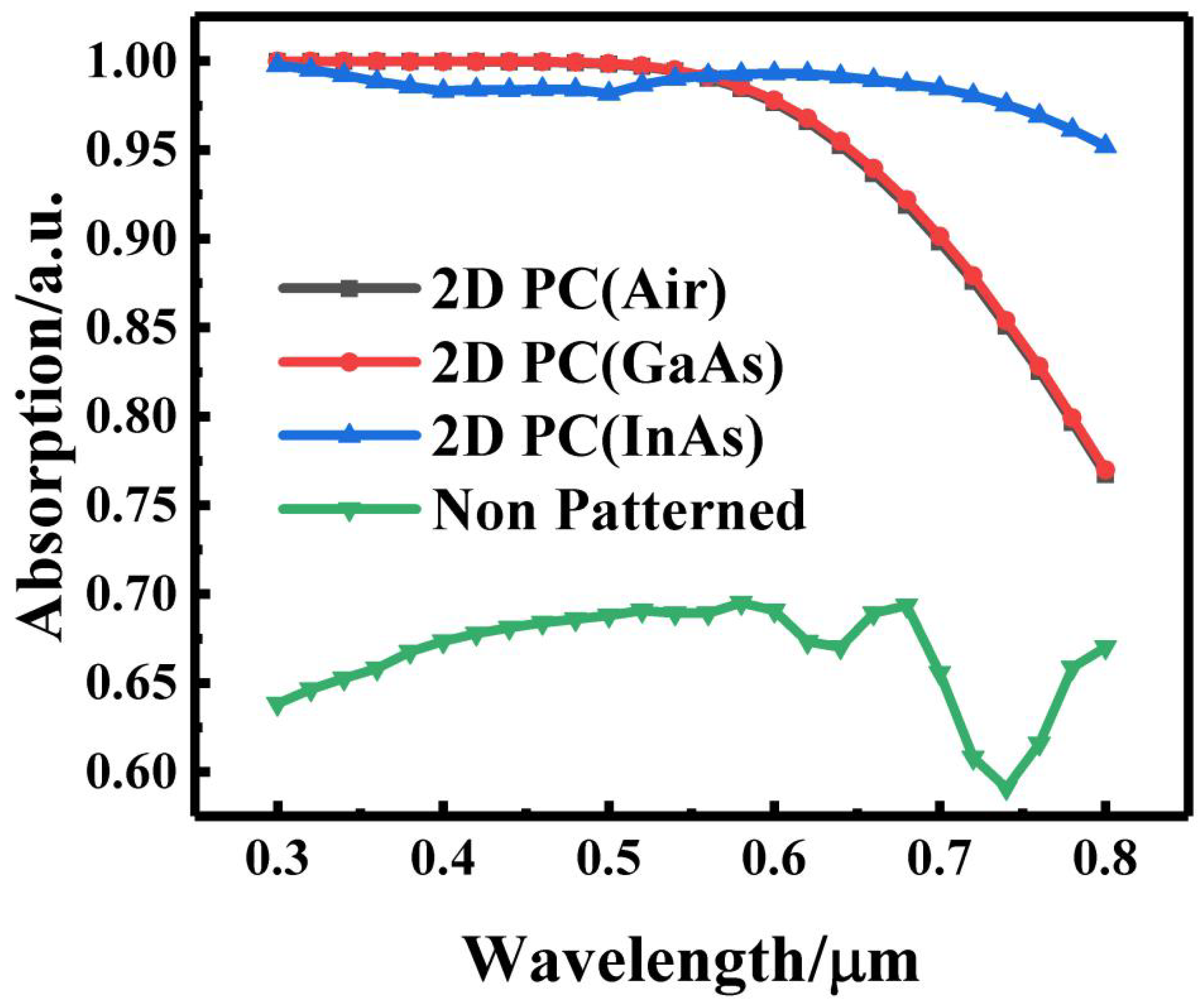 Crystals 12 00665 g016 550
