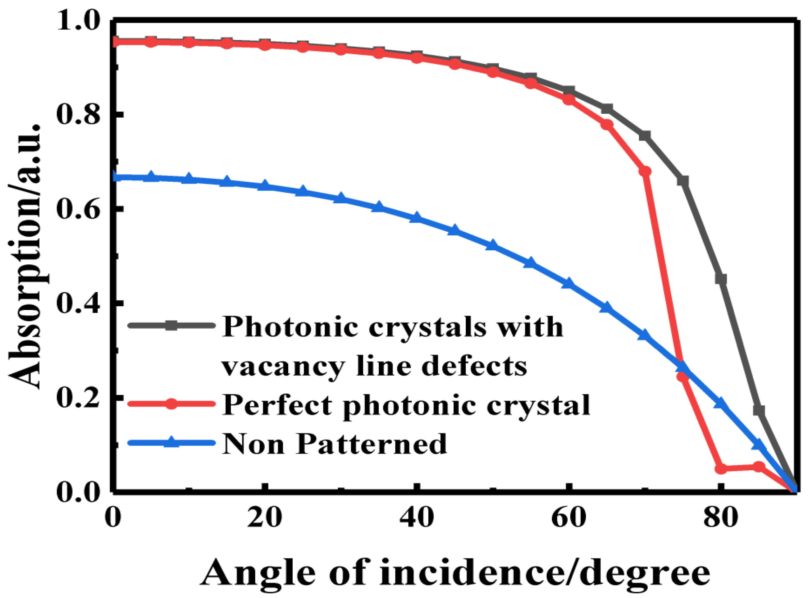 Crystals 12 00665 g017 550