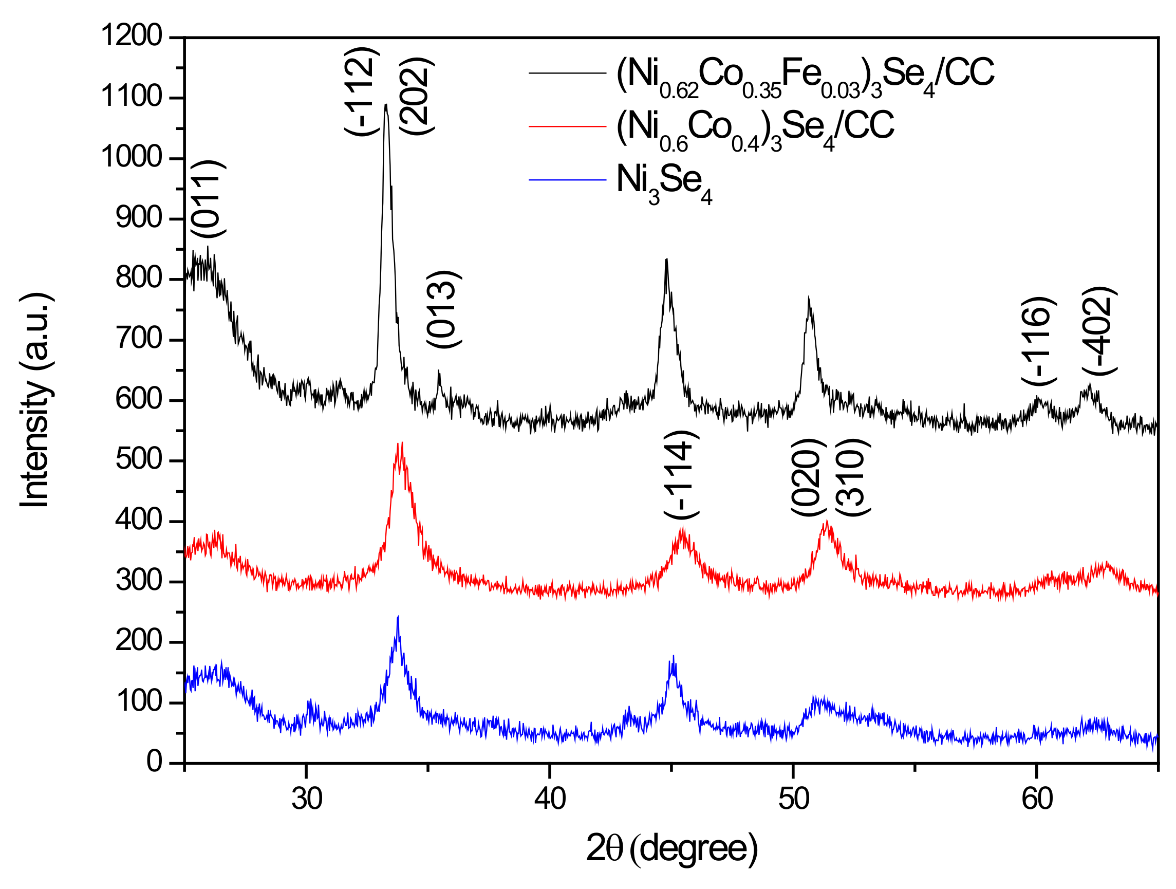 Crystals 12 00666 g003 550