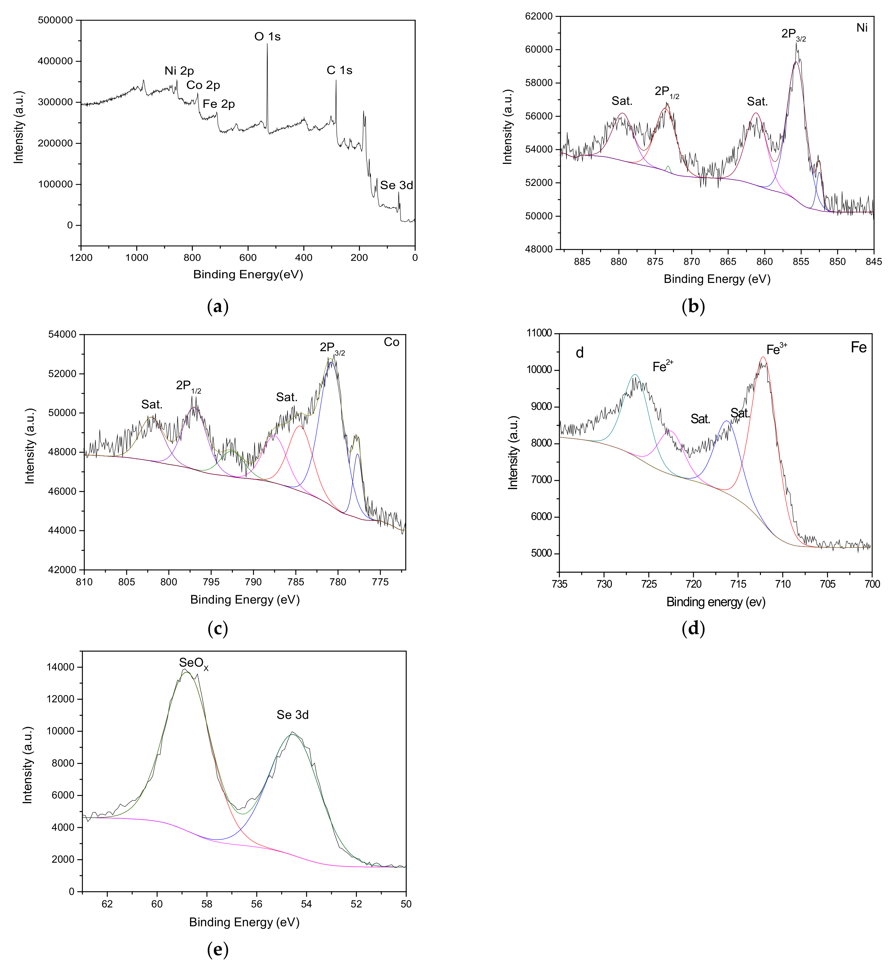 Crystals 12 00666 g004 550
