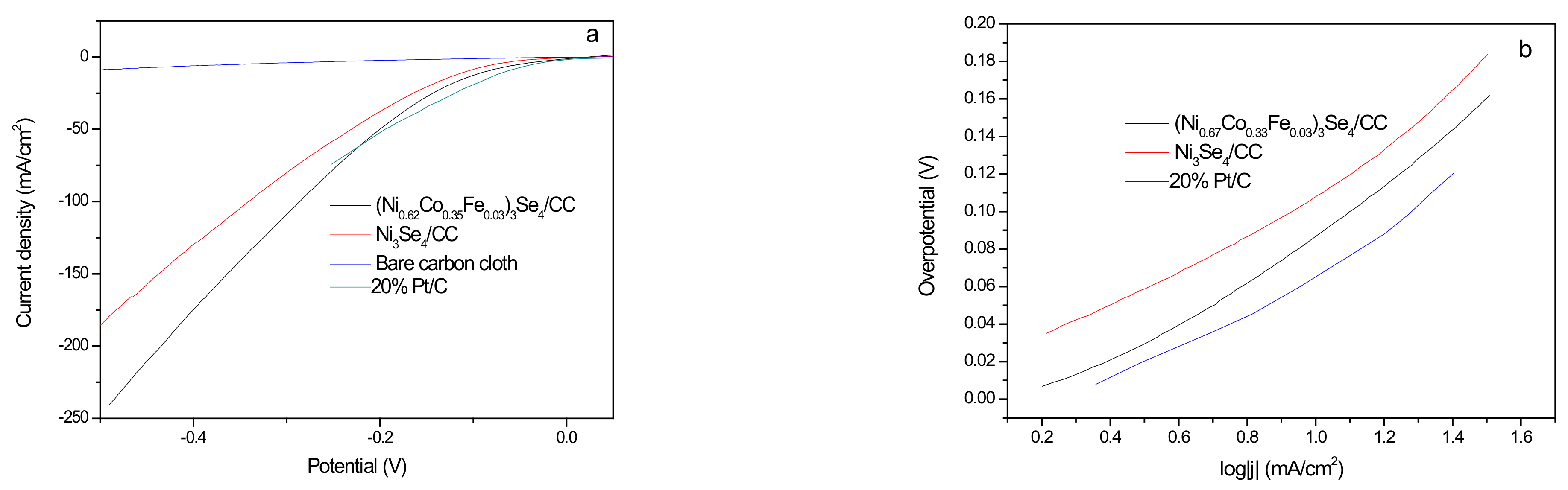 Crystals 12 00666 g005a 550