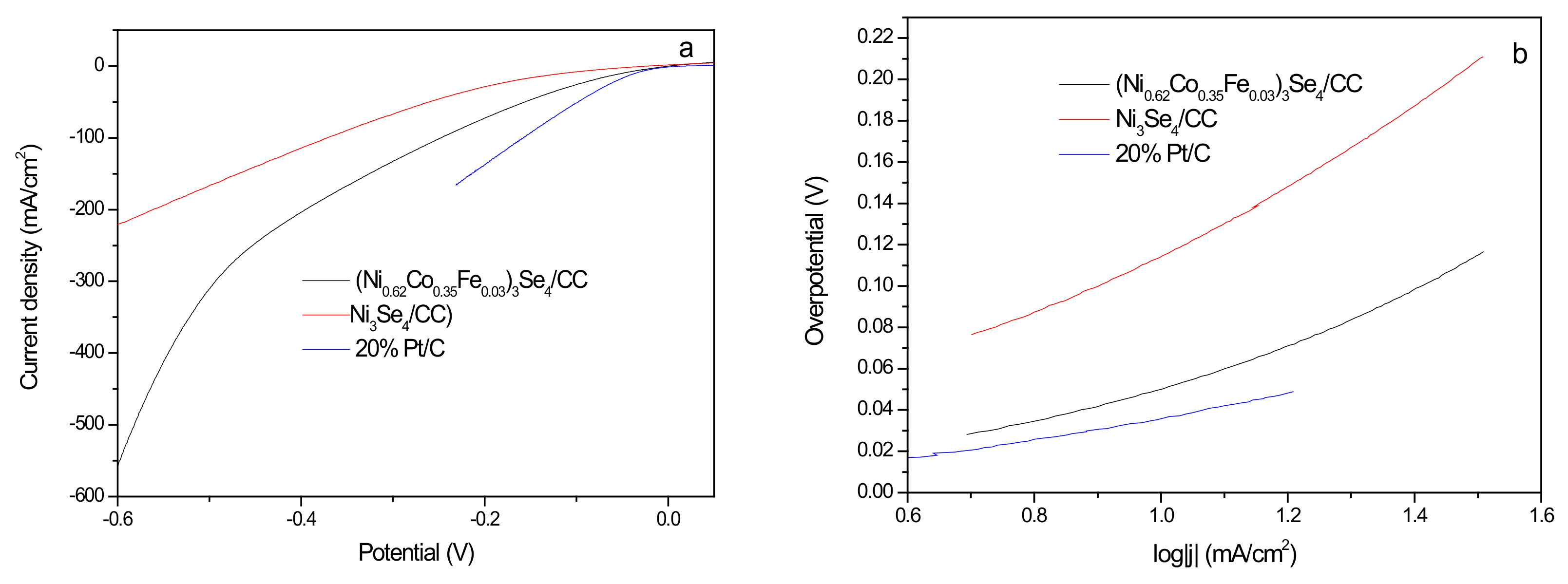 Crystals 12 00666 g006 550