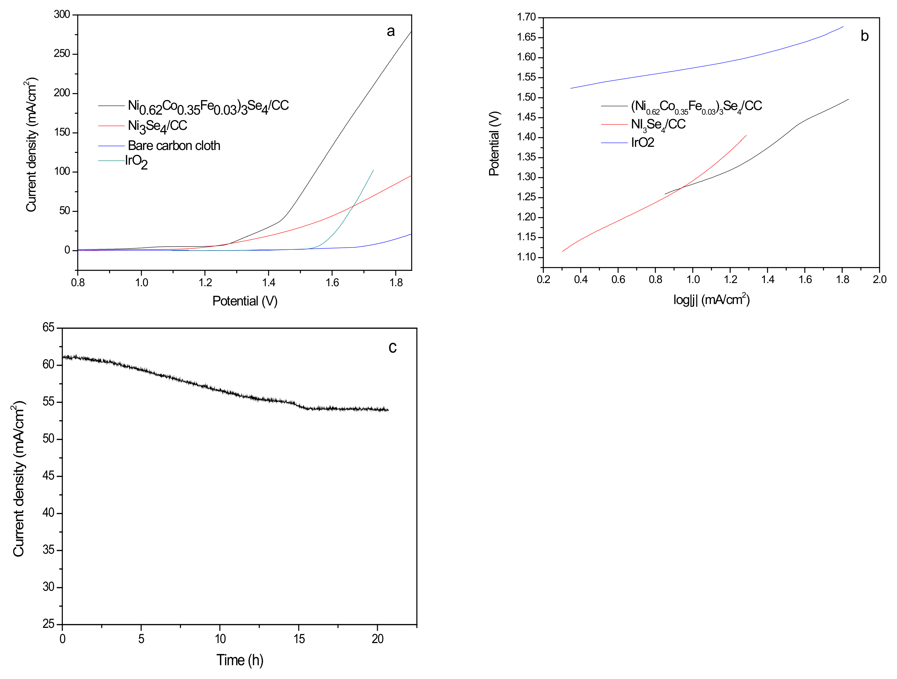 Crystals 12 00666 g007 550