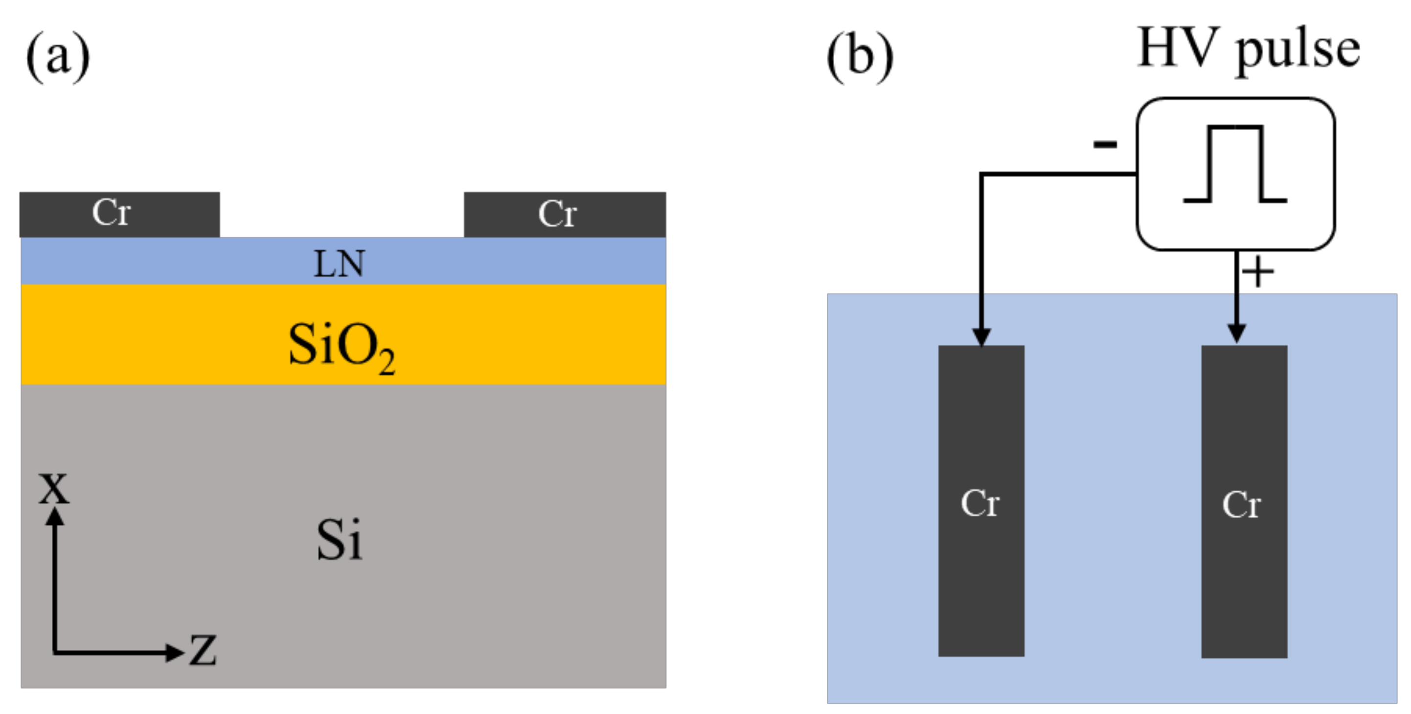 Crystals 12 00667 g003 550