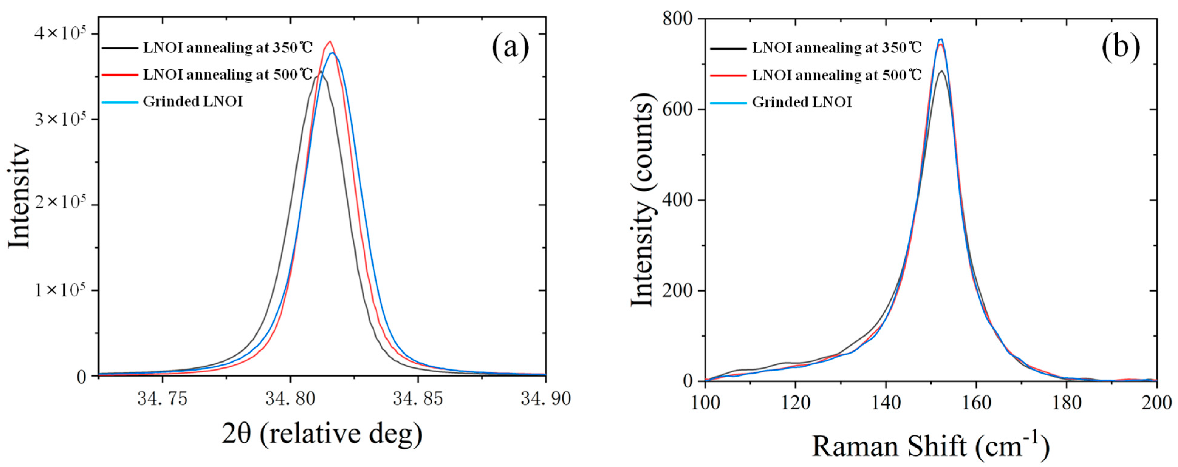 Crystals 12 00667 g005 550