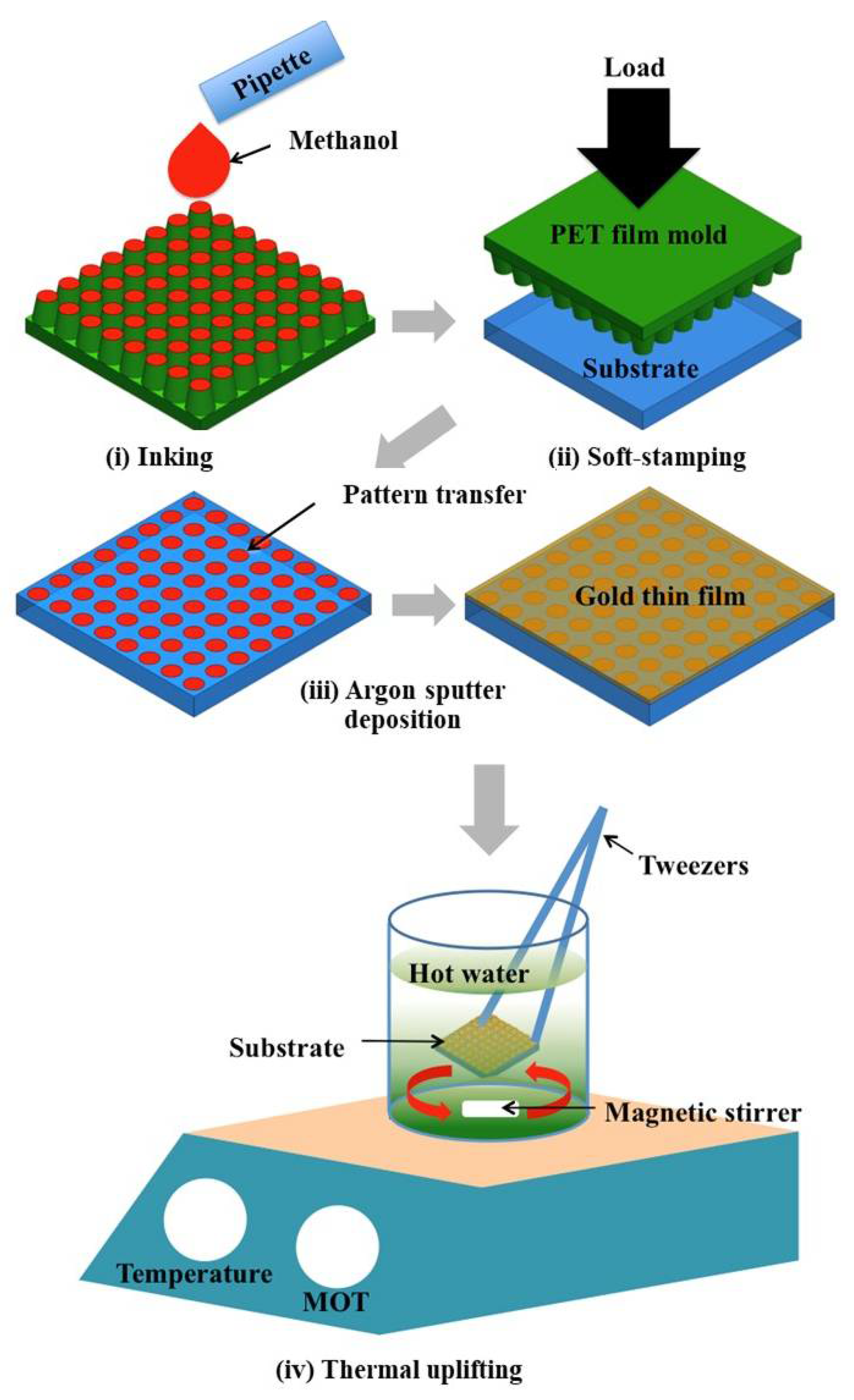 Crystals 12 00668 g002 550