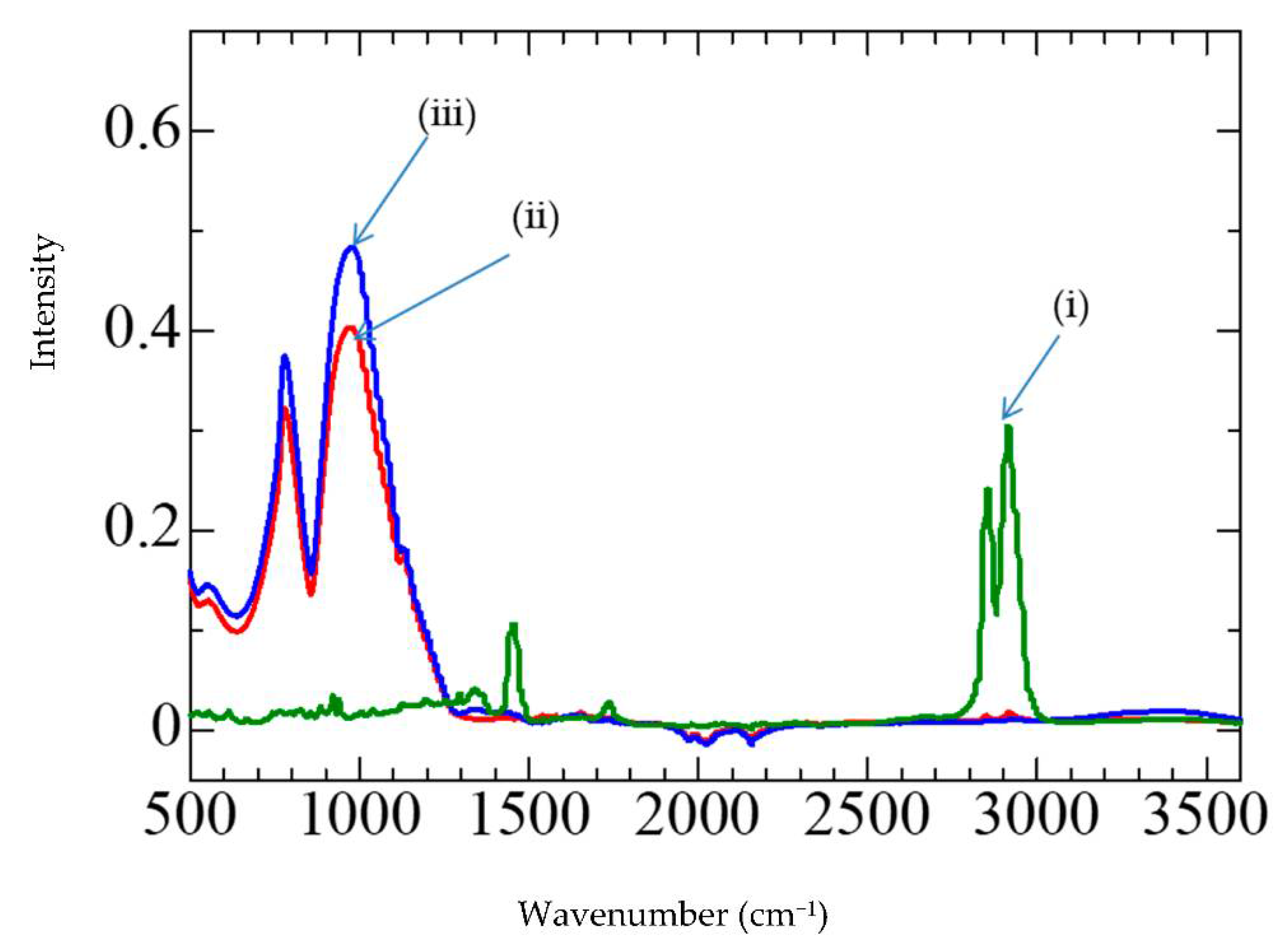 Crystals 12 00668 g007 550
