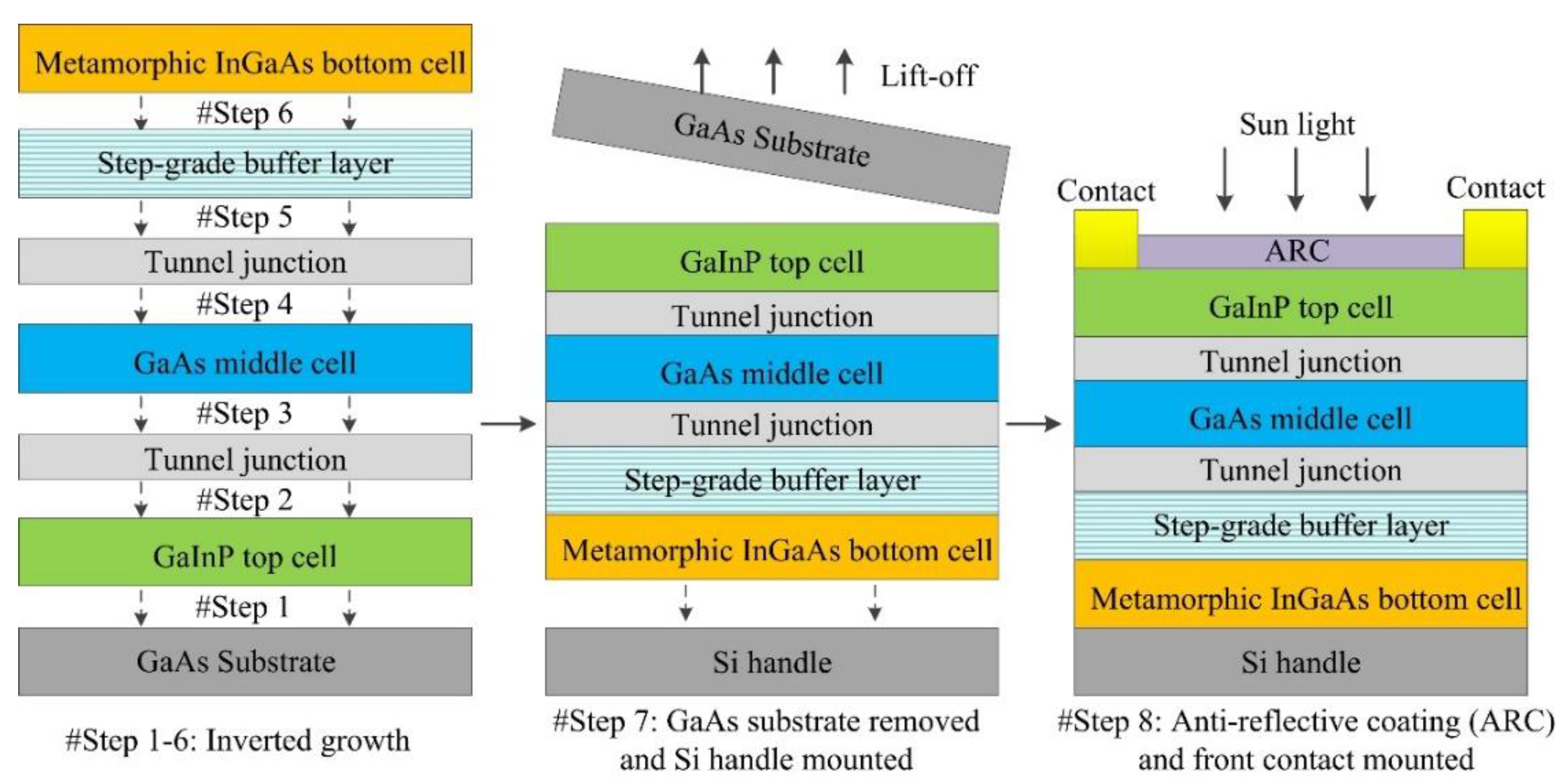 Crystals 12 00670 g001 550