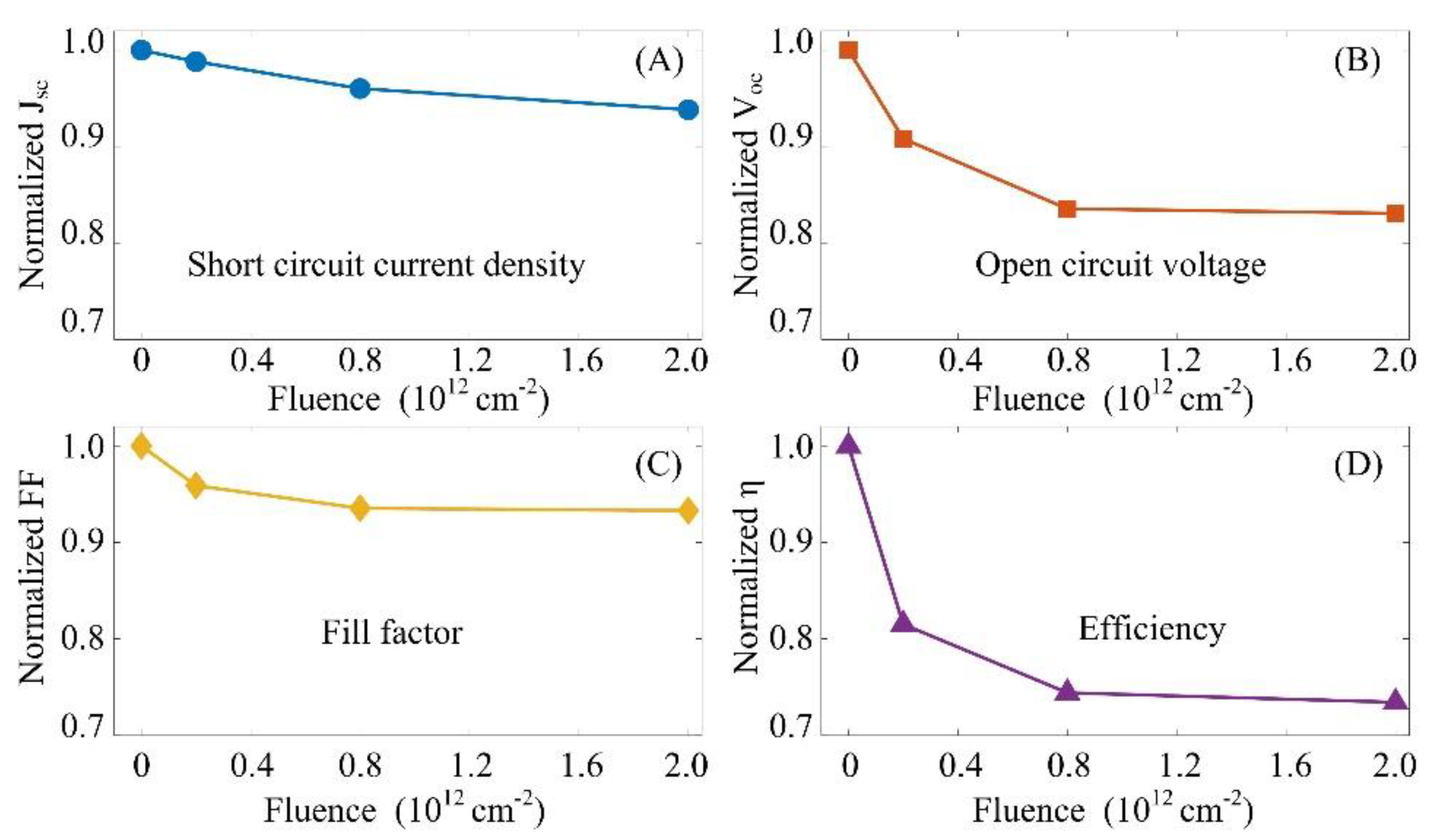 Crystals 12 00670 g004 550