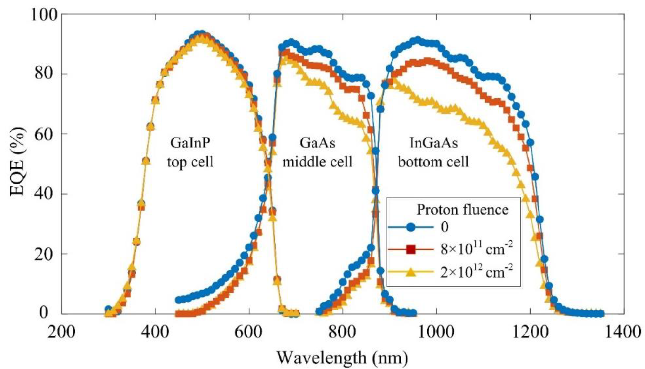 Crystals 12 00670 g005 550