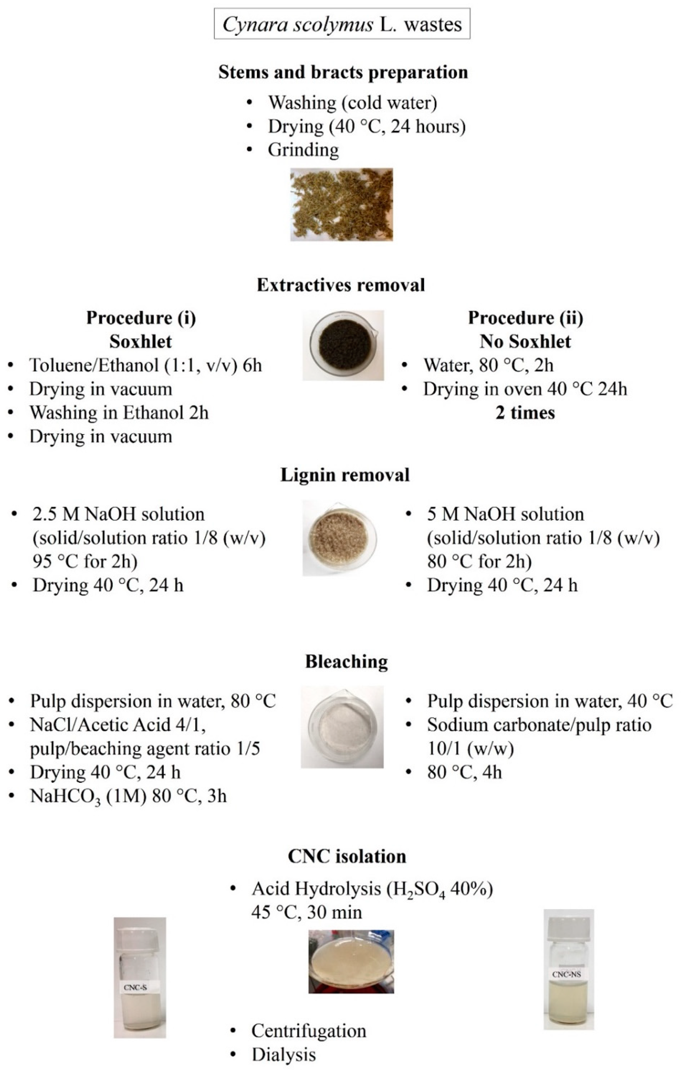 Crystals 12 00672 g001 550