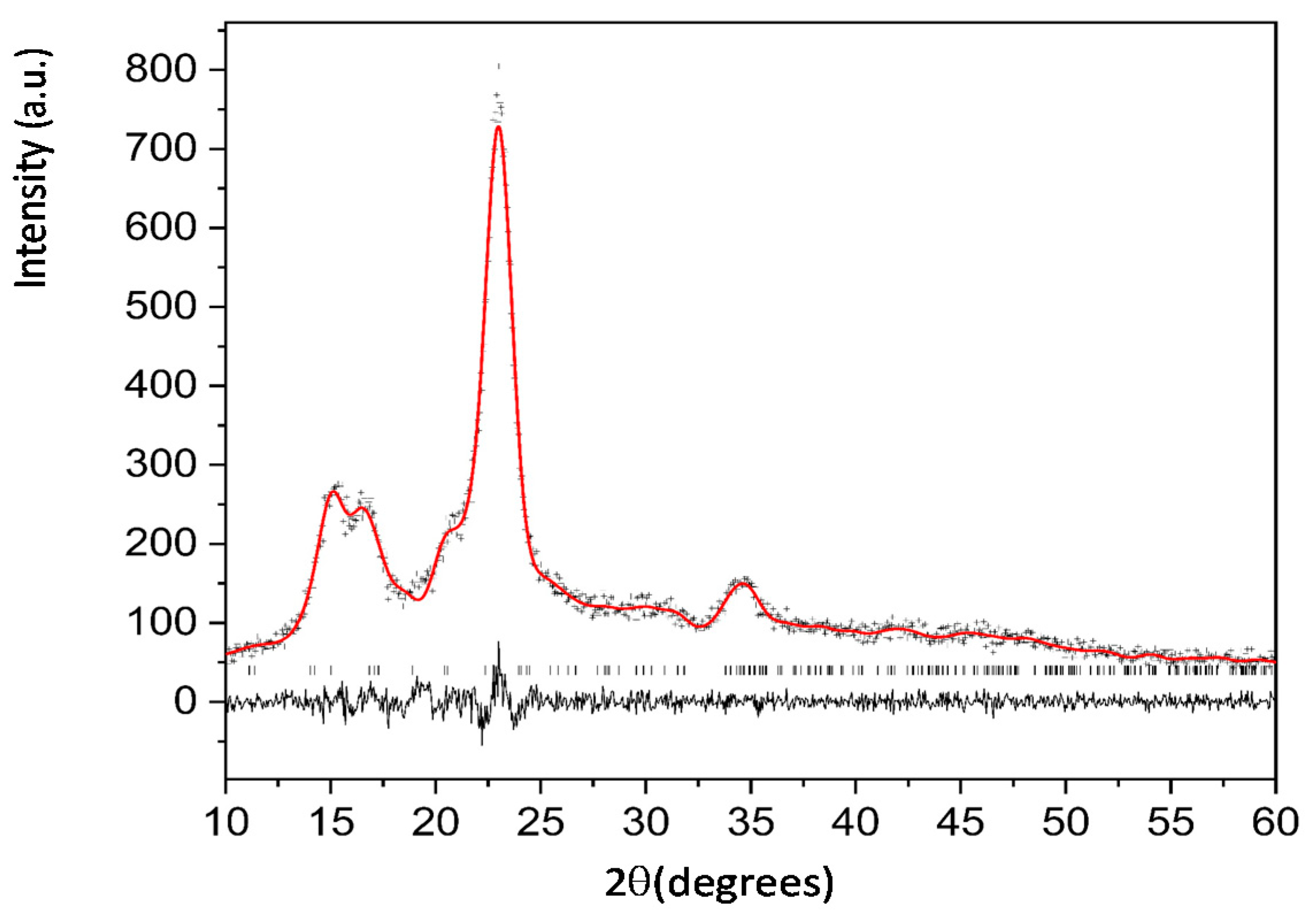 Crystals 12 00672 g004 550