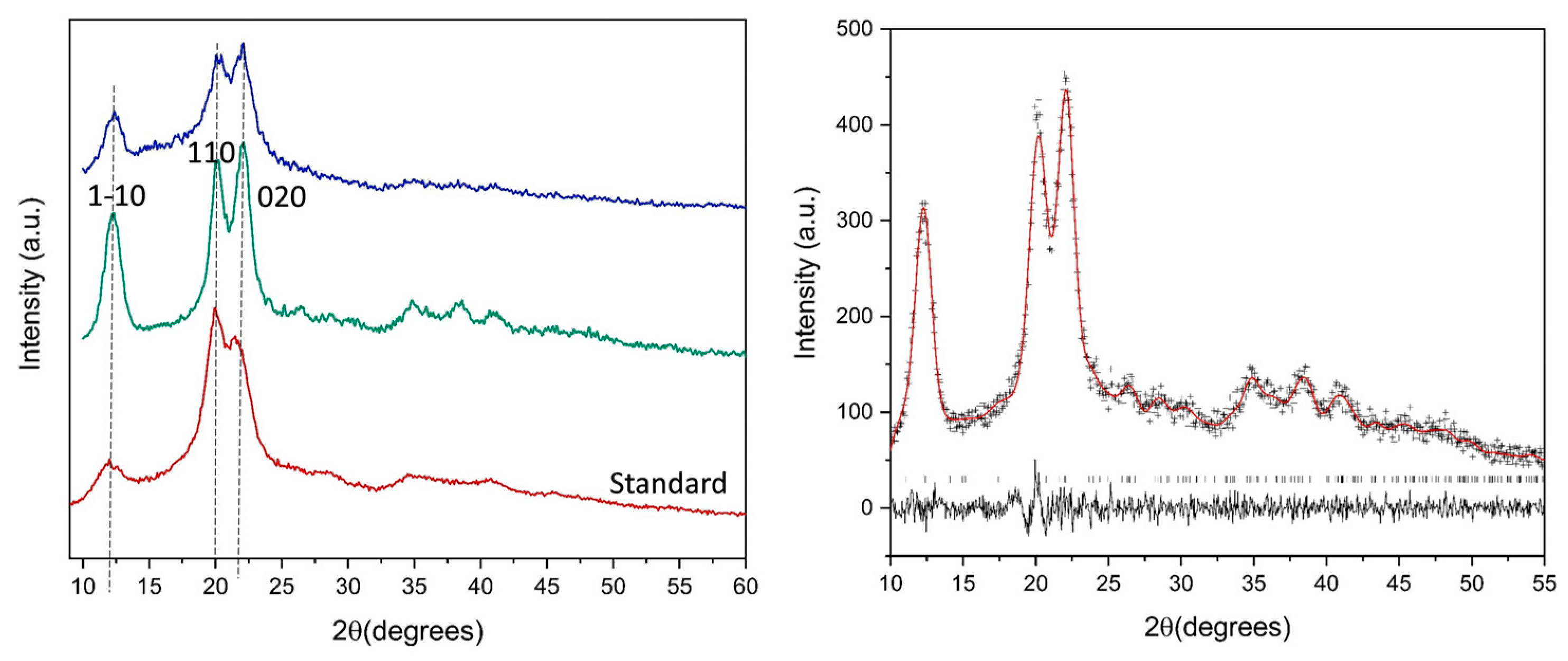 Crystals 12 00672 g005 550