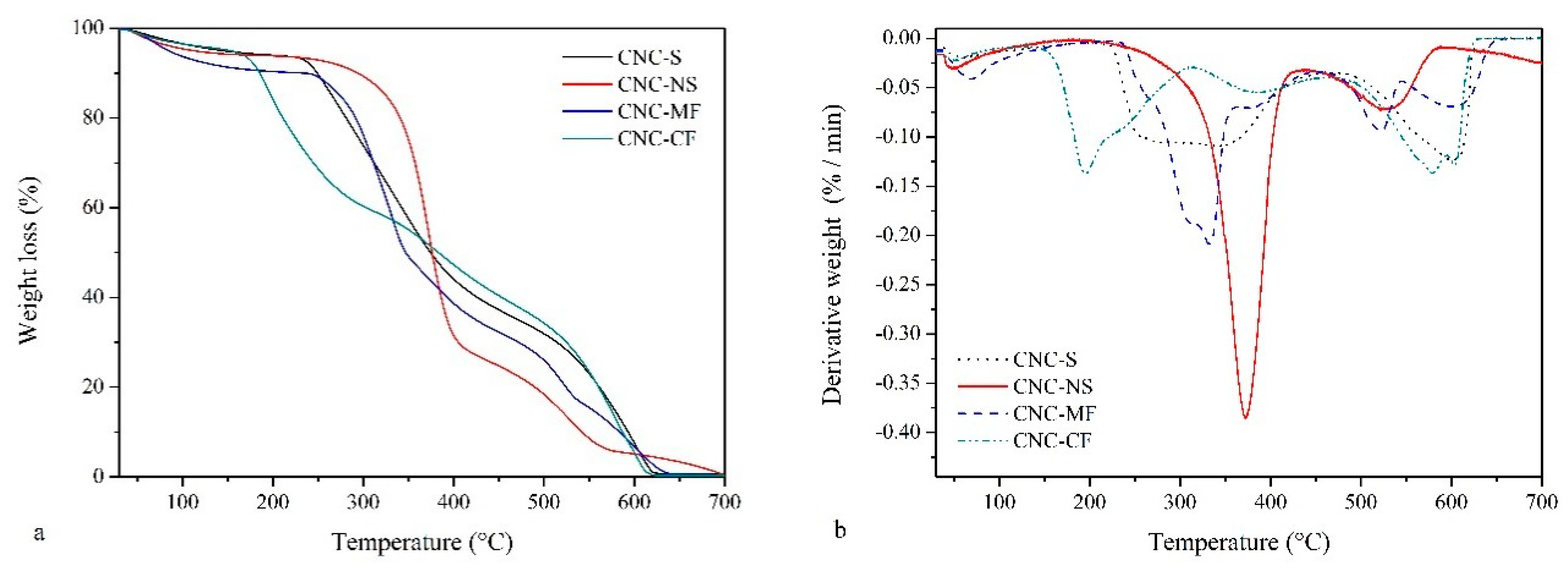 Crystals 12 00672 g009 550