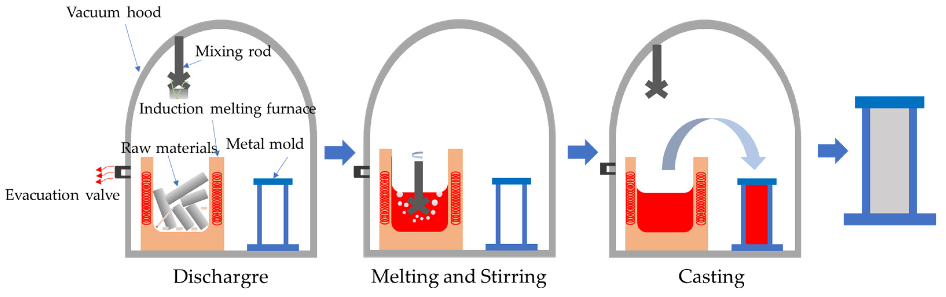 Crystals 12 00675 g001