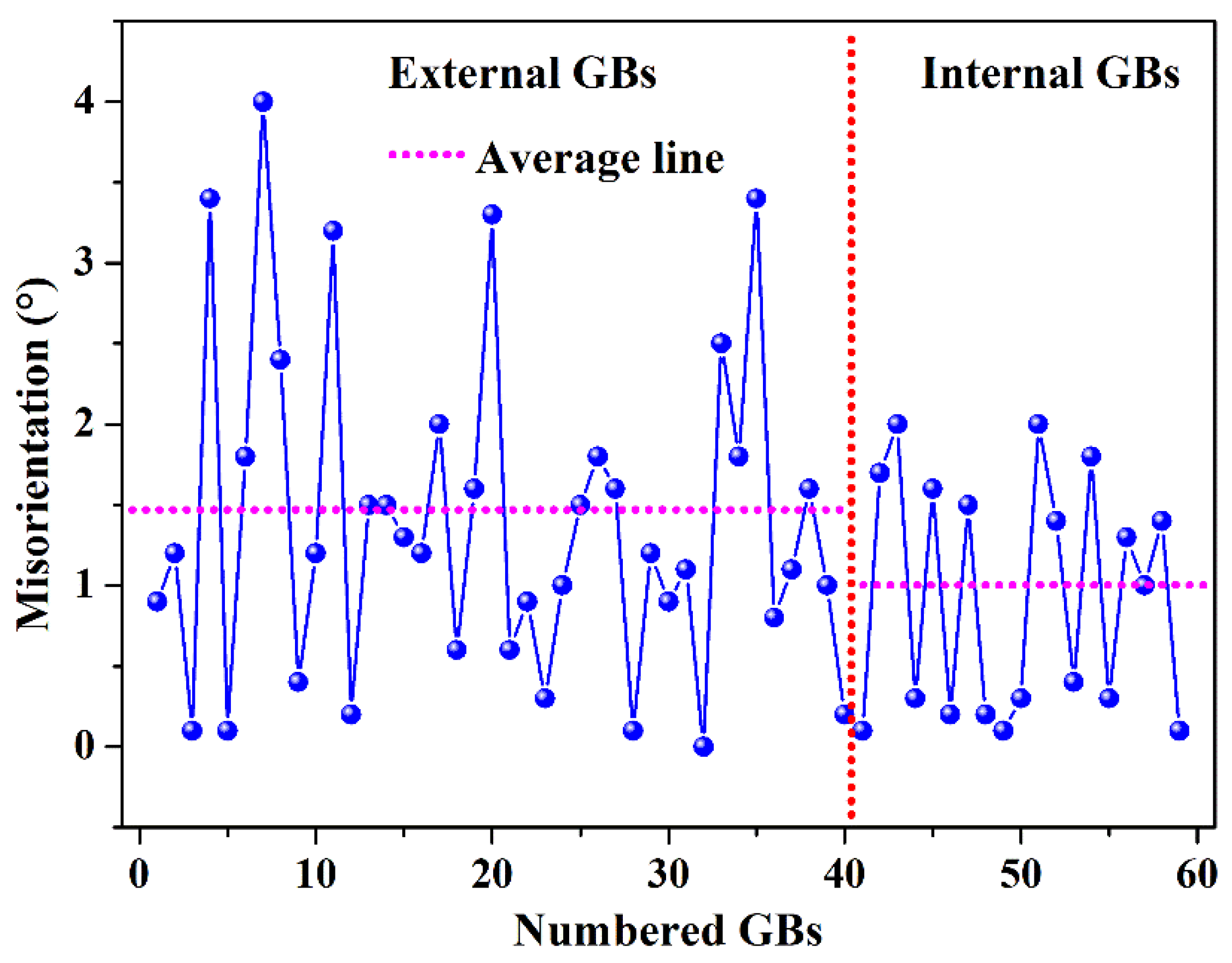 Crystals 12 00676 g007