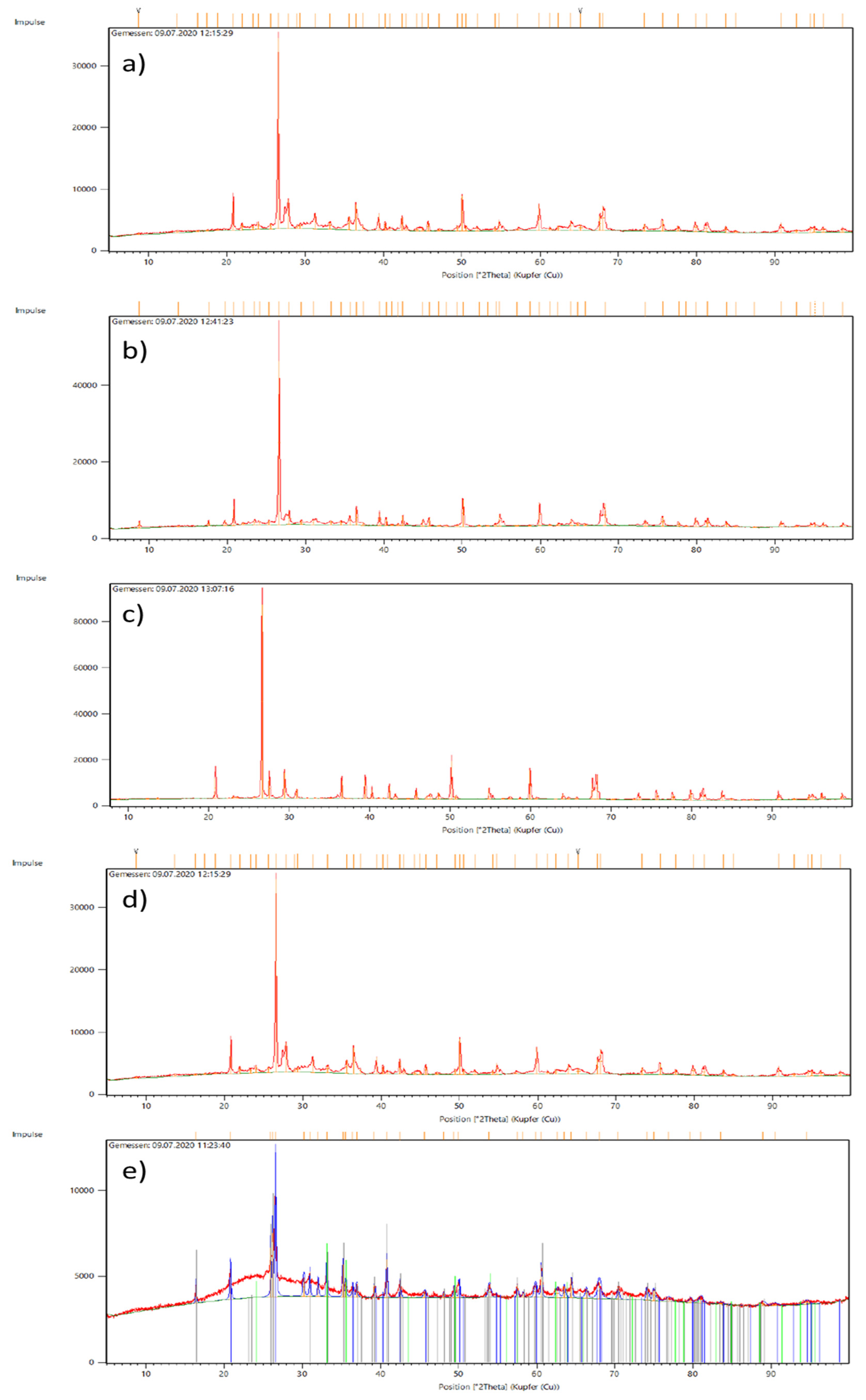 Crystals 12 00678 g003 550