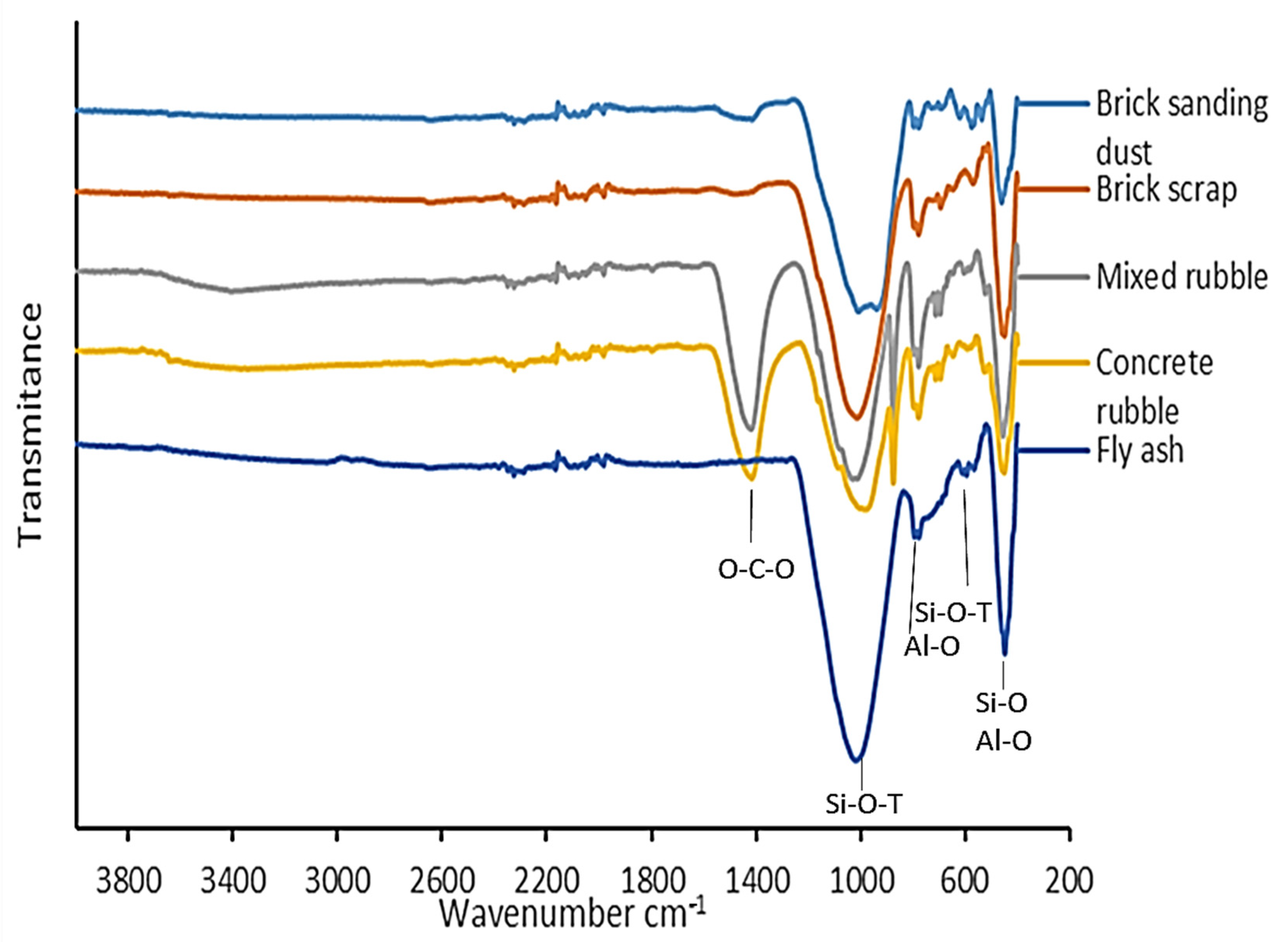 Crystals 12 00678 g004 550