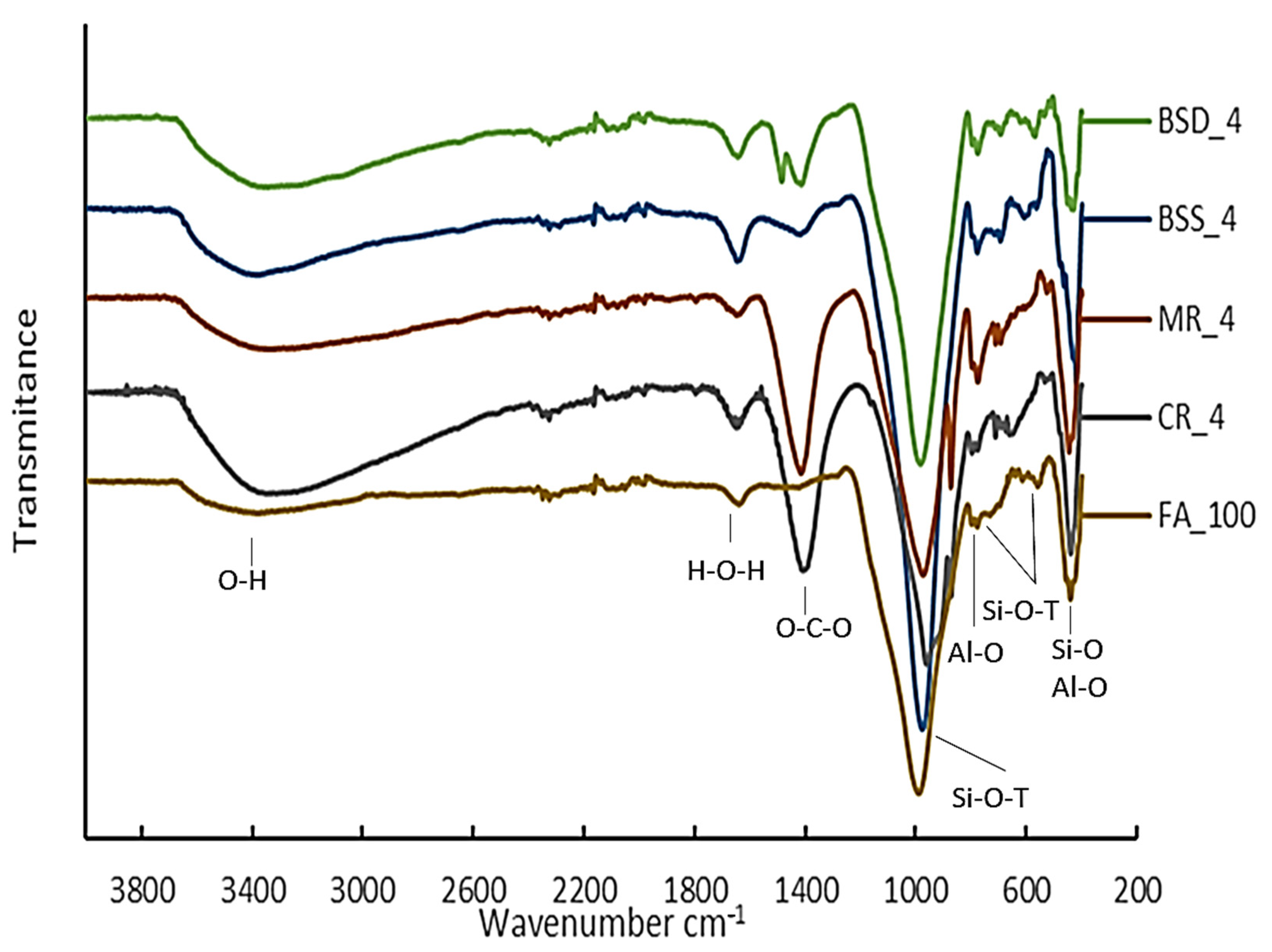 Crystals 12 00678 g005 550