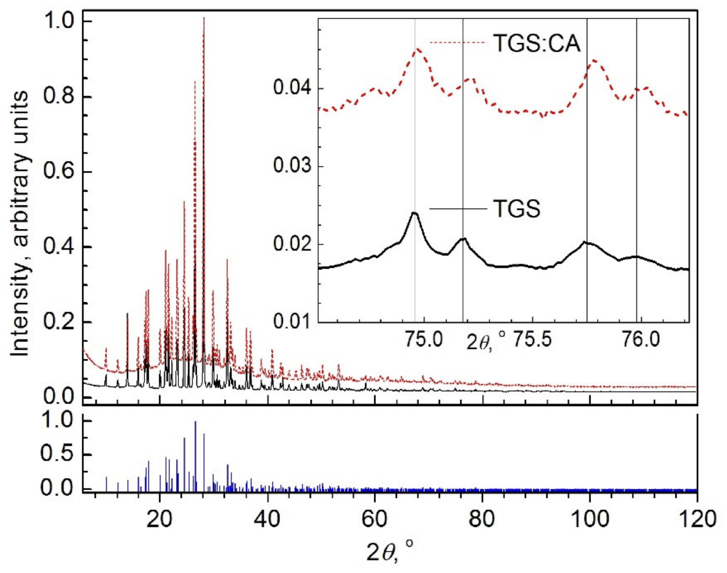 Crystals 12 00679 g003 Crystals 12 00679 g003