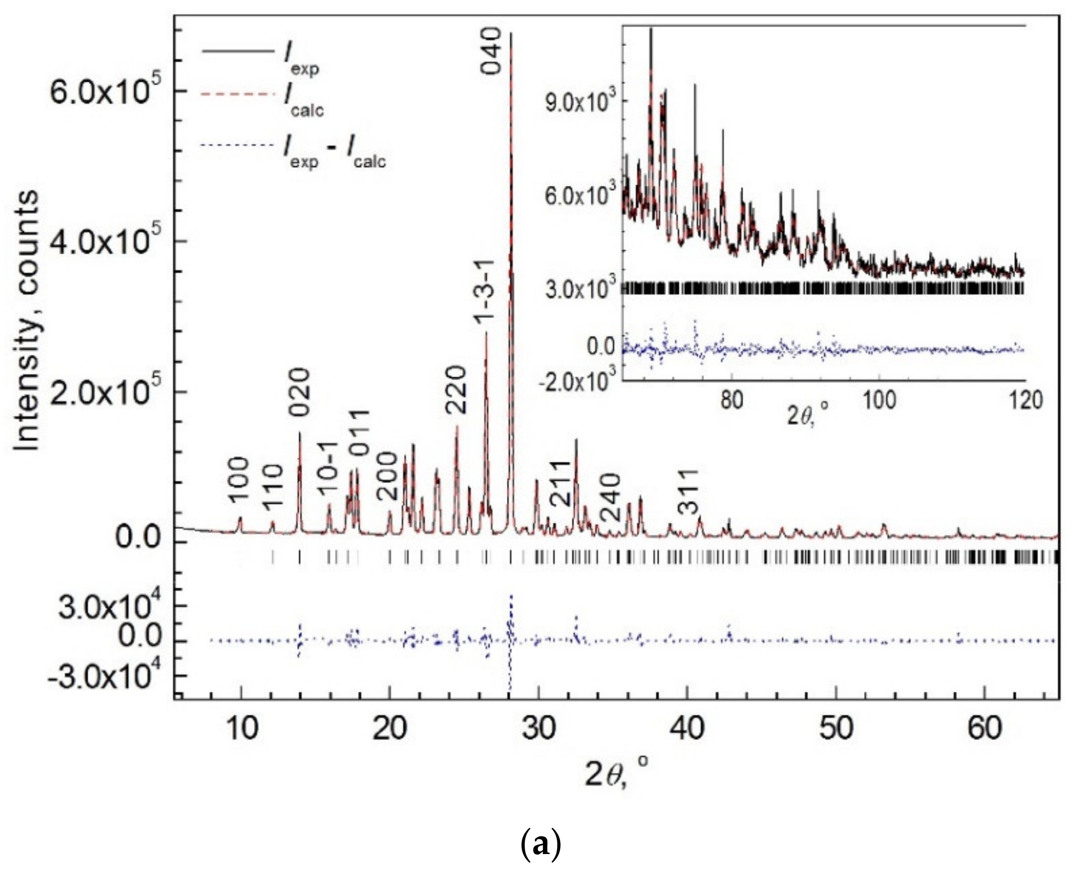 Crystals 12 00679 g004a Crystals 12 00679 g004a