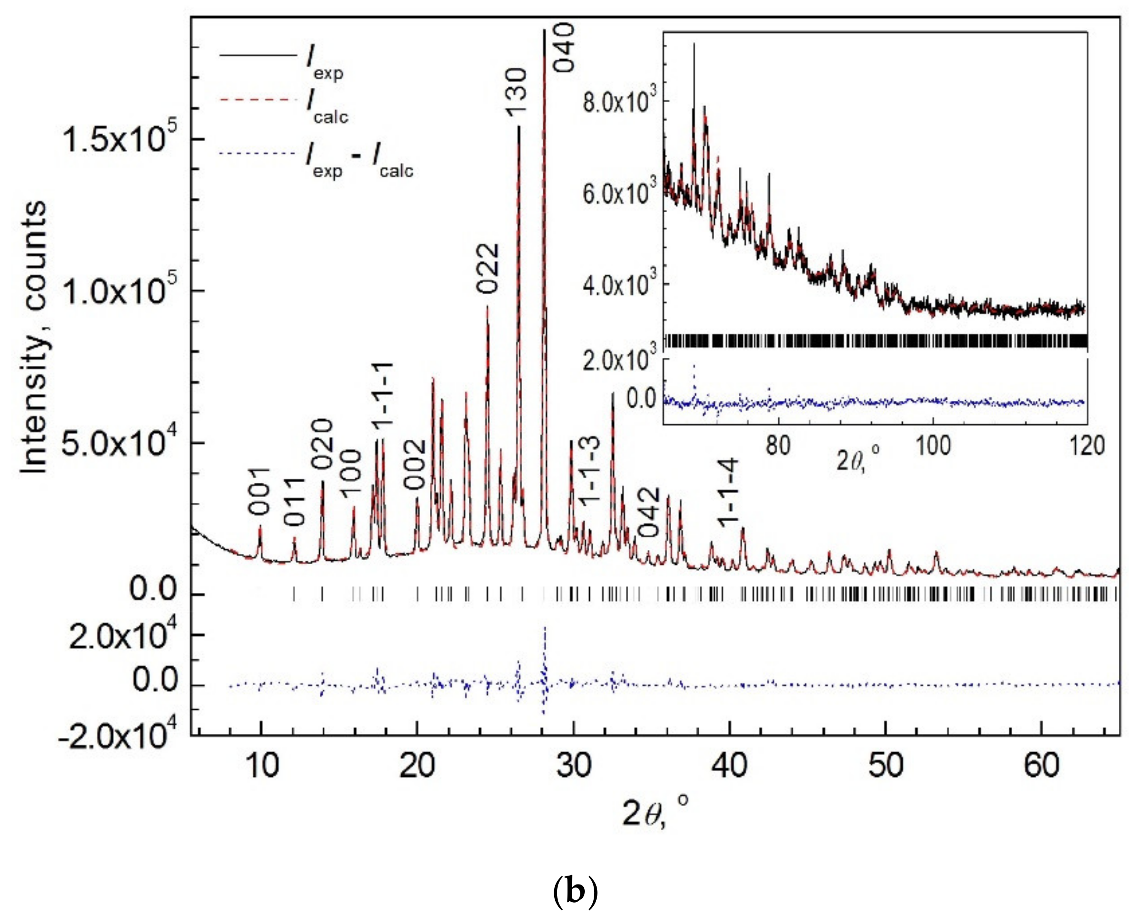 Crystals 12 00679 g004b Crystals 12 00679 g004b