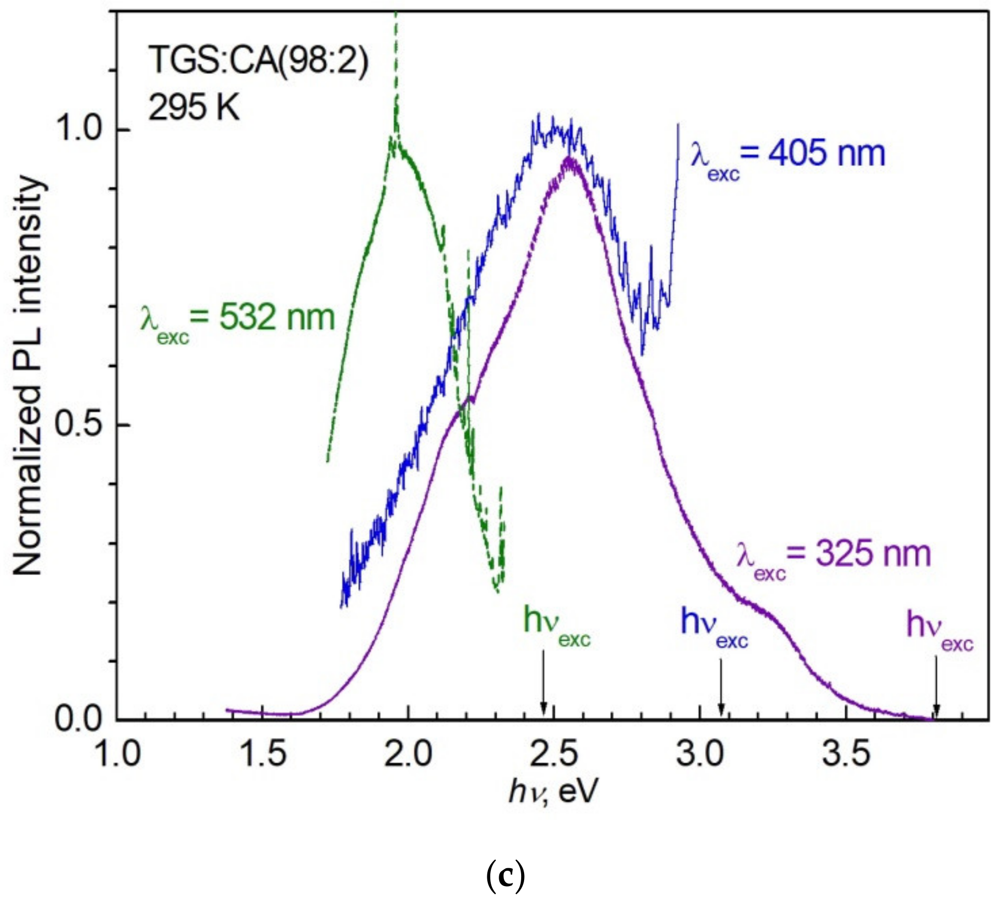 Crystals 12 00679 g008b Crystals 12 00679 g008b