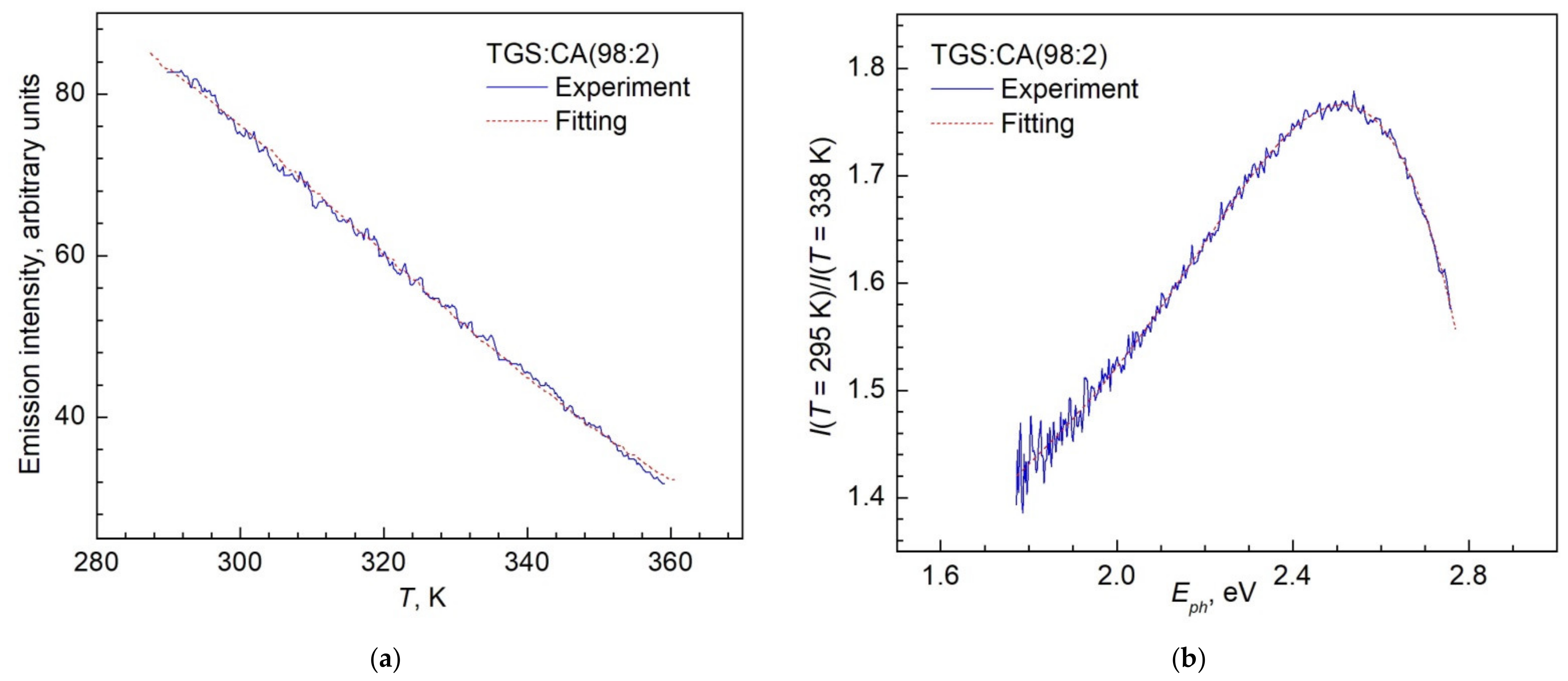 Crystals 12 00679 g009 Crystals 12 00679 g009