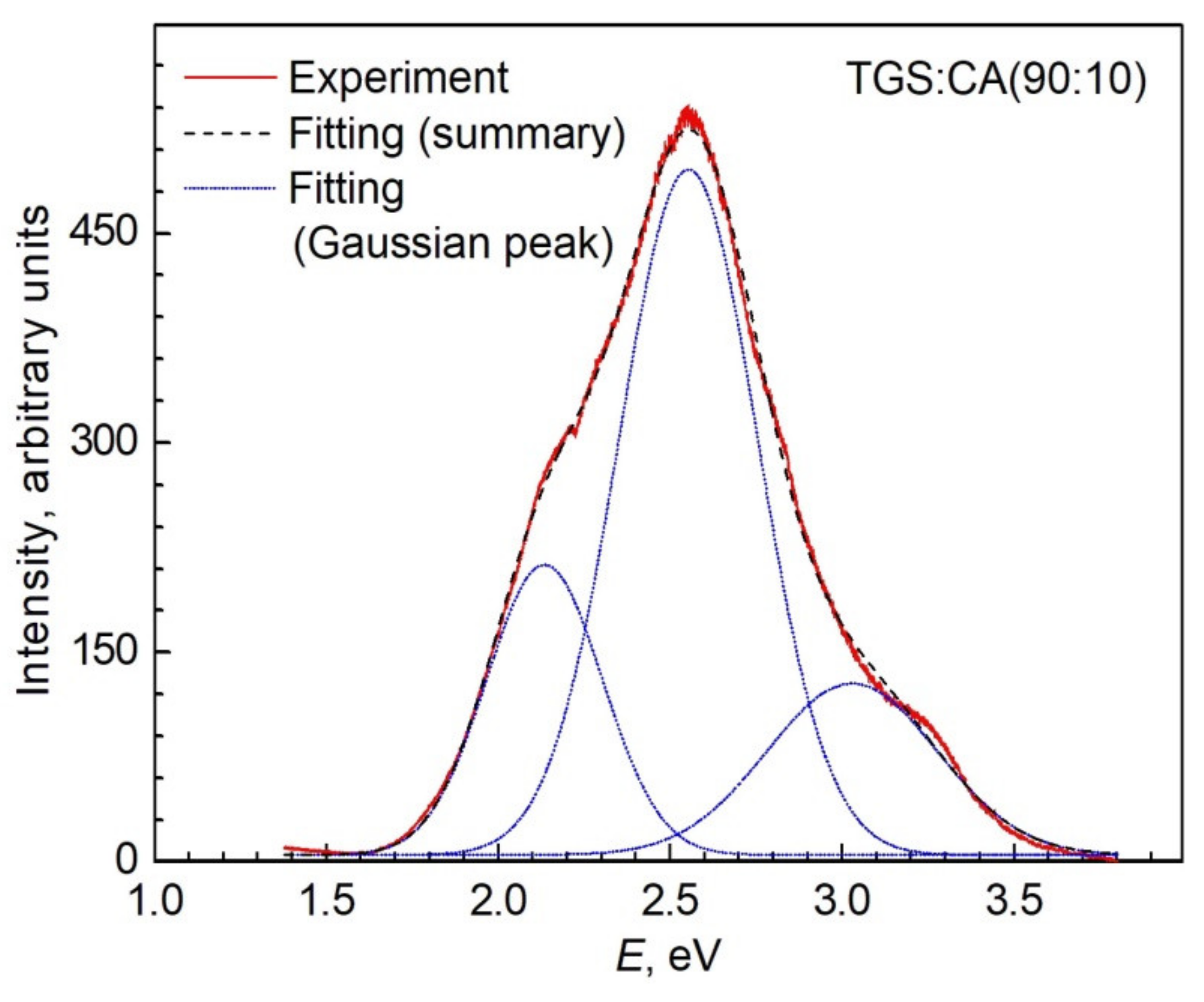 Crystals 12 00679 g010 Crystals 12 00679 g010