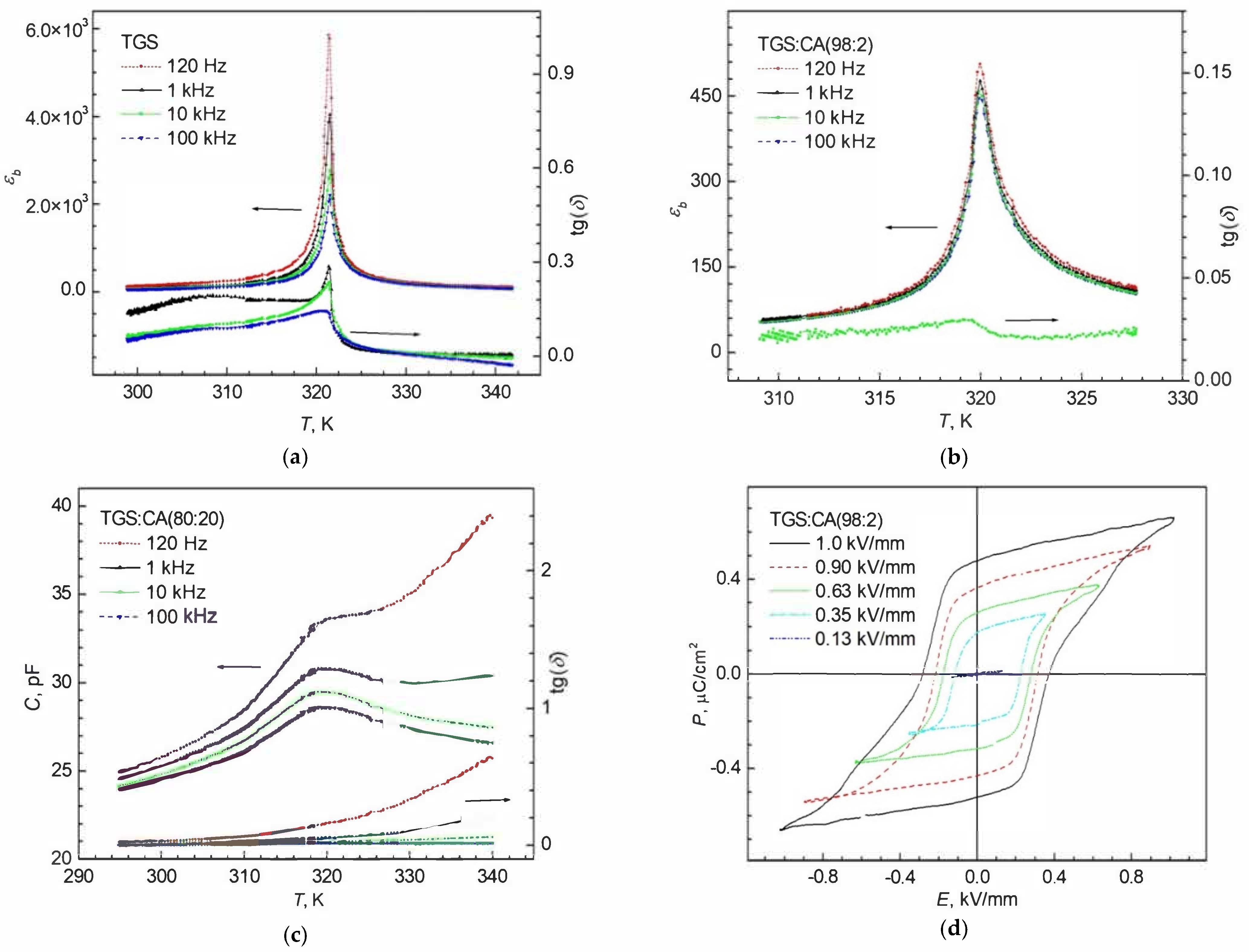 Crystals 12 00679 g011a Crystals 12 00679 g011a