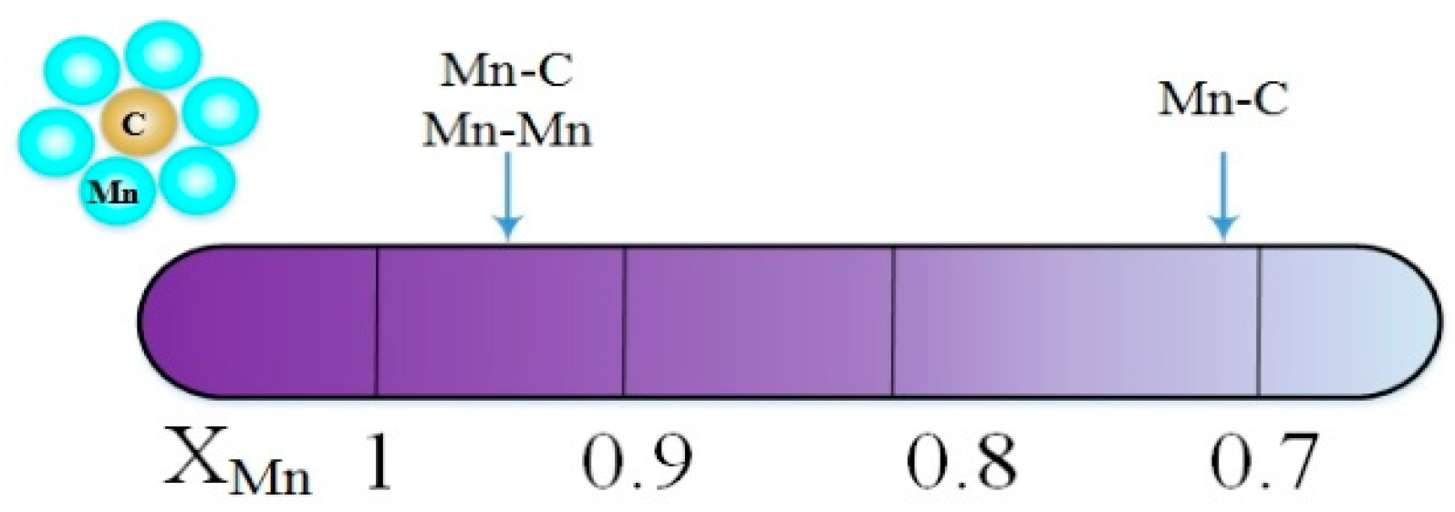 Crystals 12 00682 g004