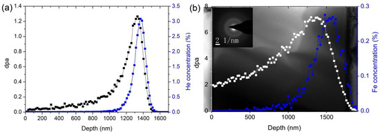 じゅん Chemical Disorder in 6H-SiC Irradiated with Both He and Fe