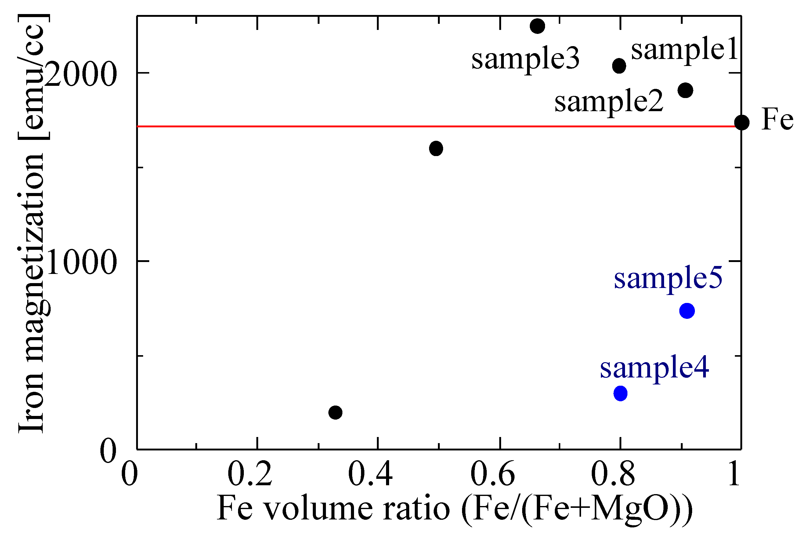 Crystals 12 00690 g003 550