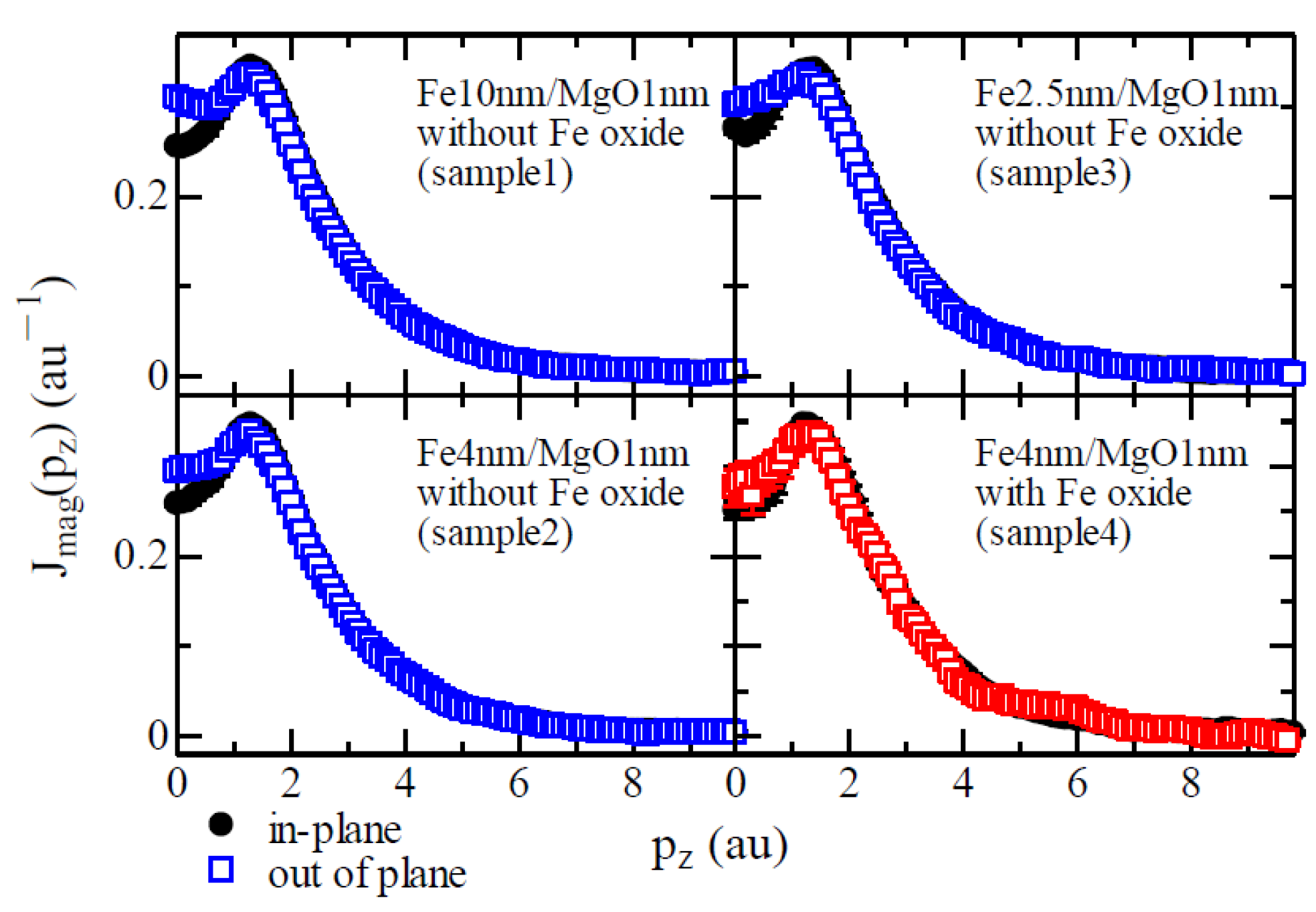 Crystals 12 00690 g004 550