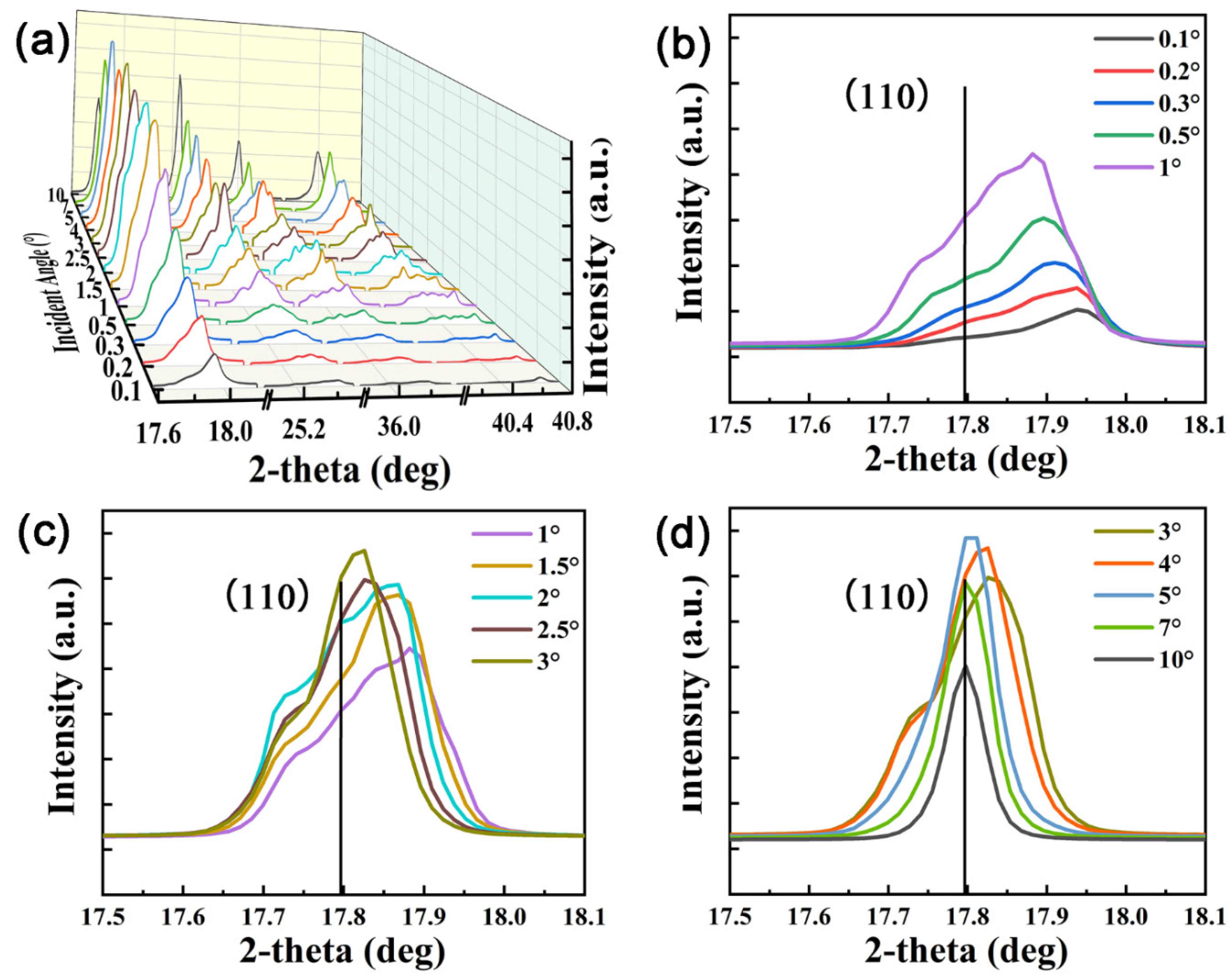 Crystals 12 00691 g002