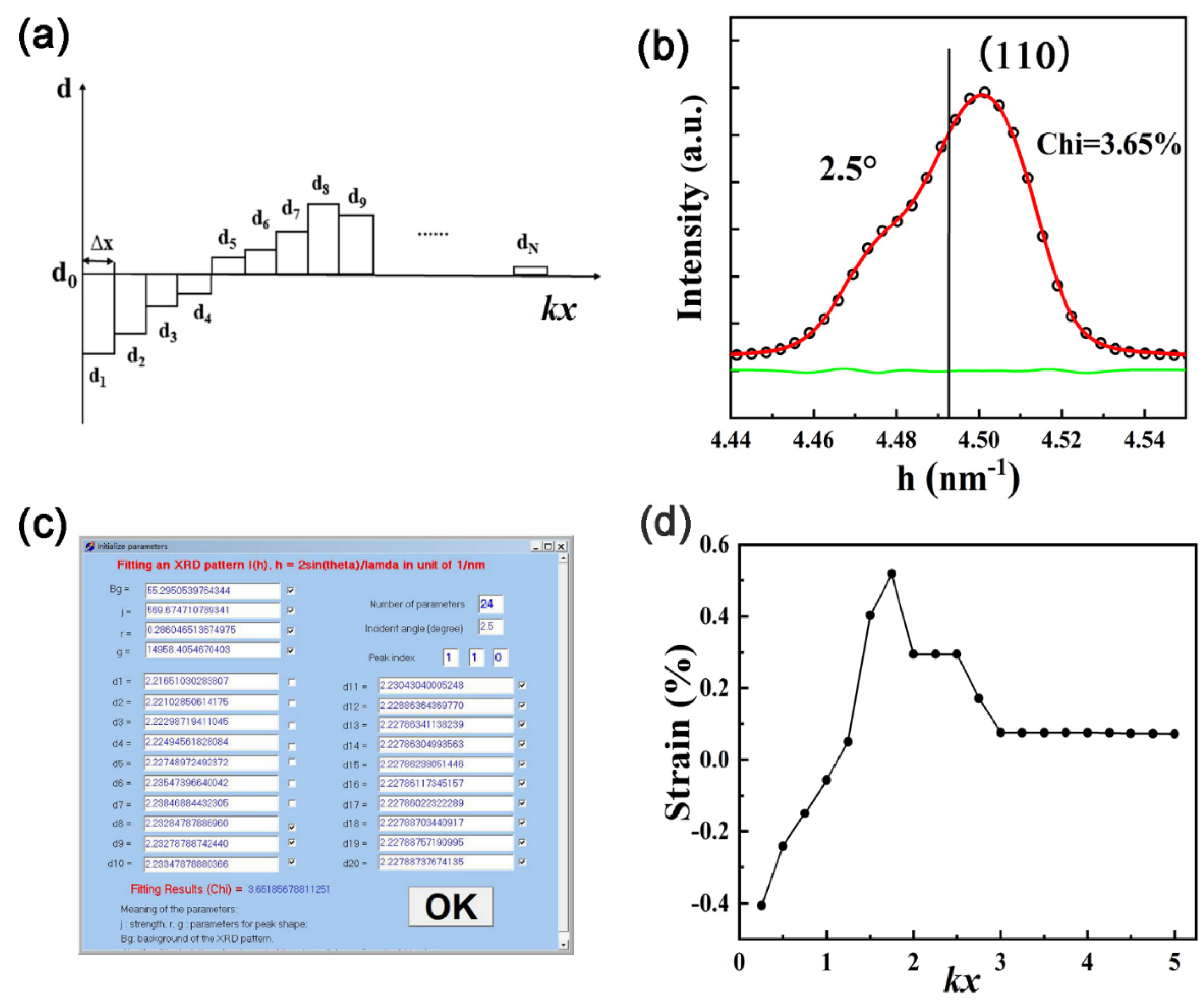 Crystals 12 00691 g003