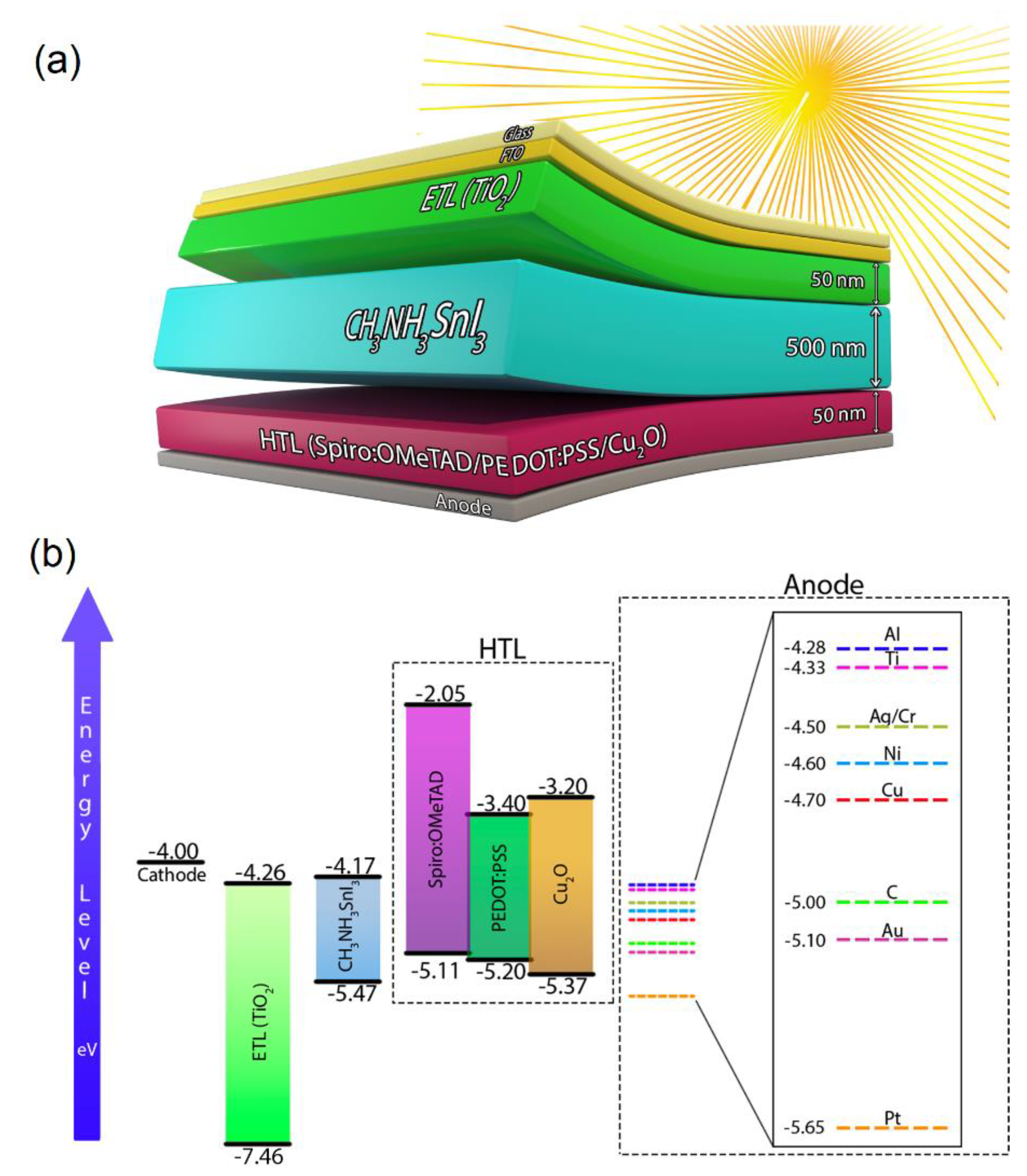 Crystals 12 00699 g002 550