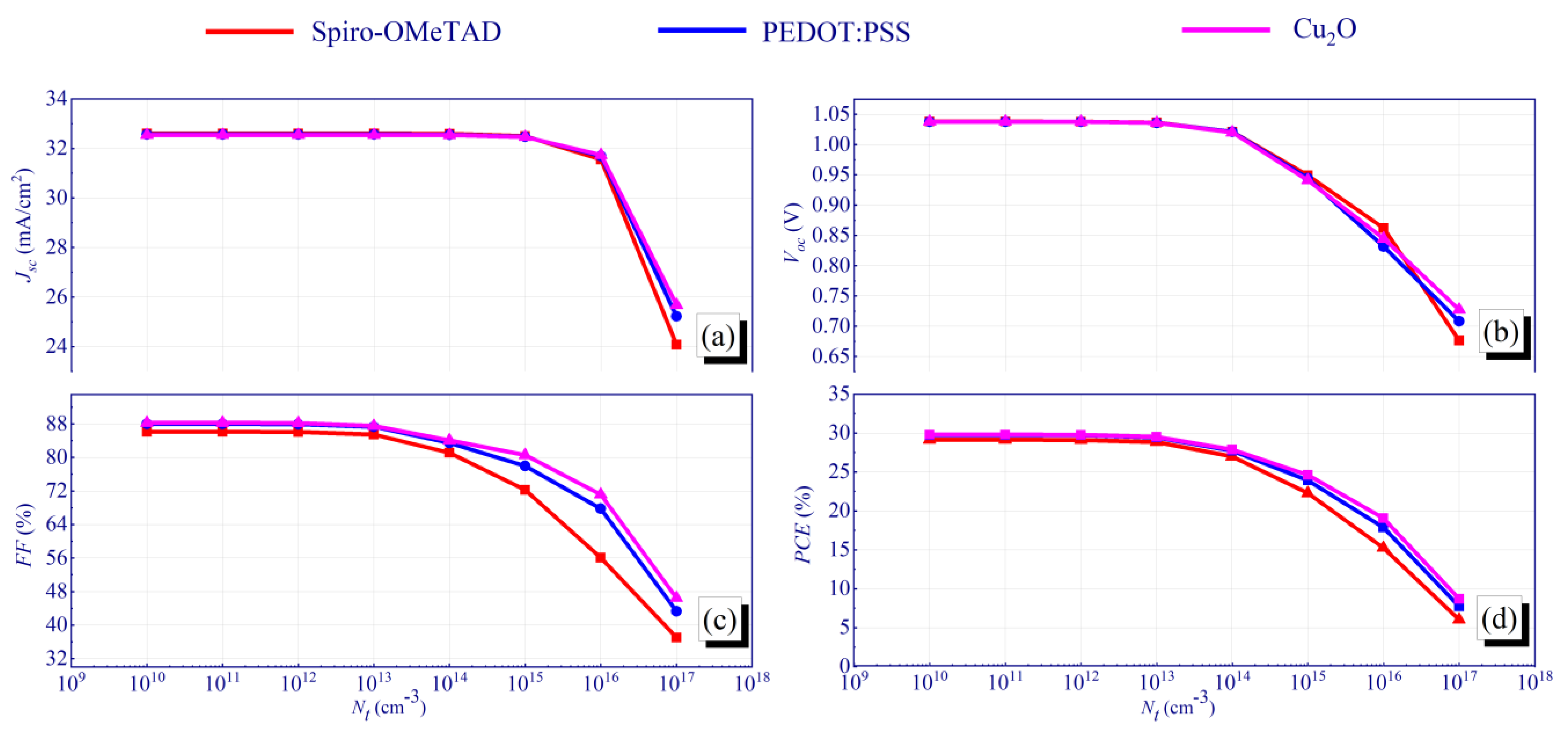 Crystals 12 00699 g003 550