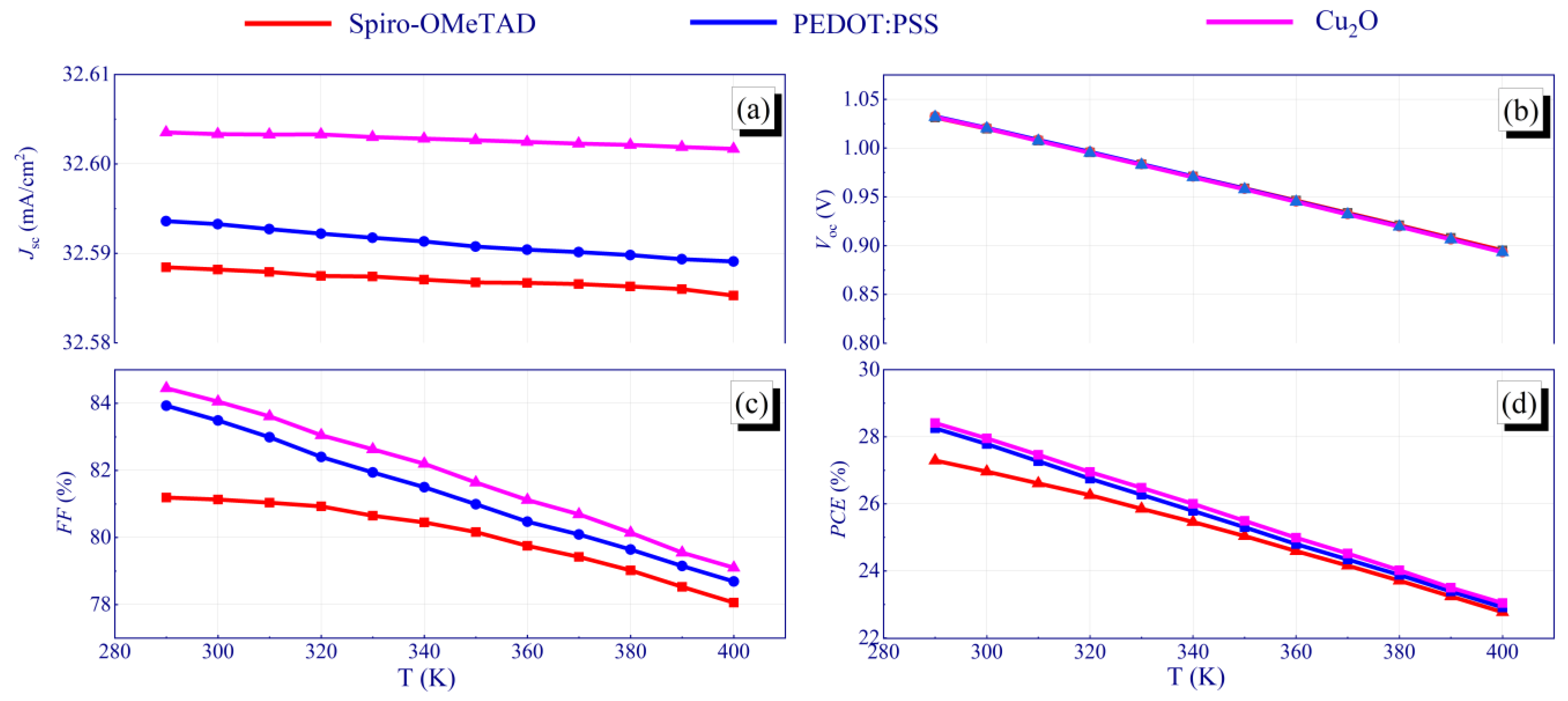 Crystals 12 00699 g009 550