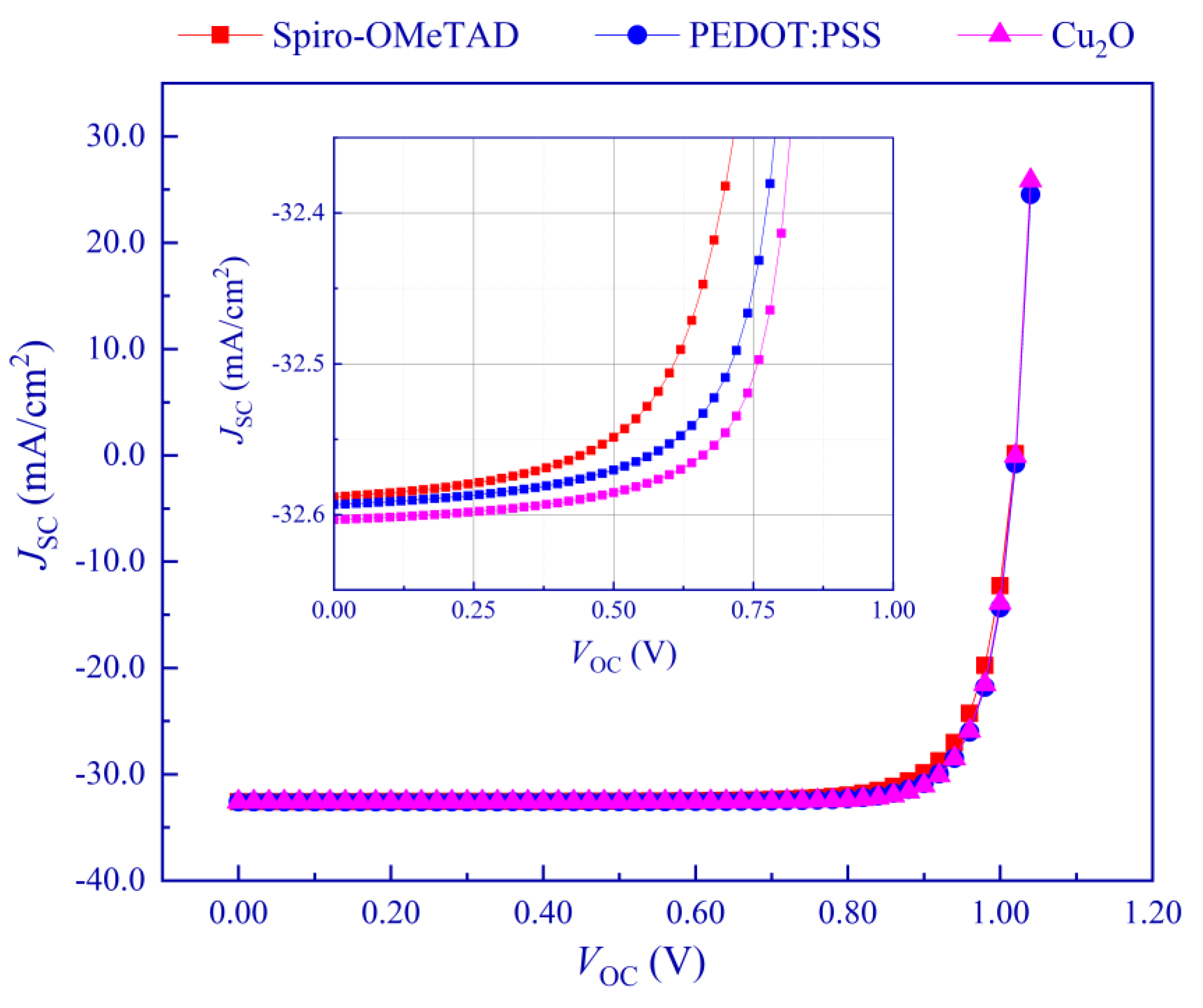 Crystals 12 00699 g010 550