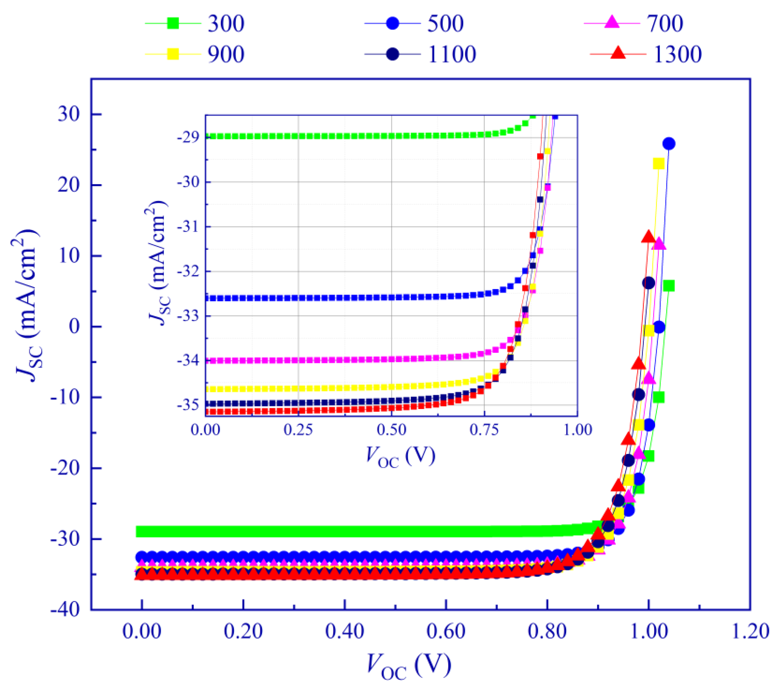 Crystals 12 00699 g011 550