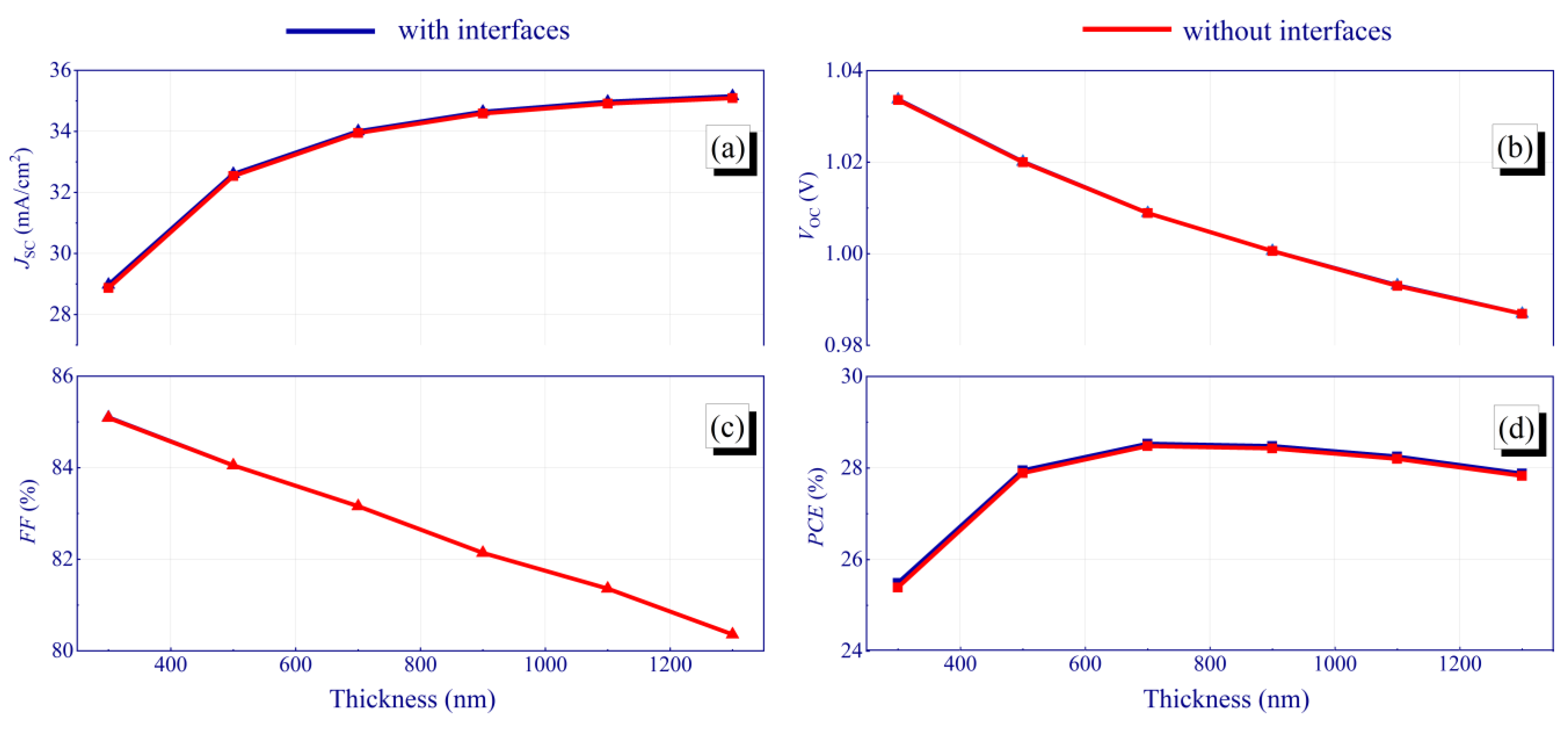 Crystals 12 00699 g012 550