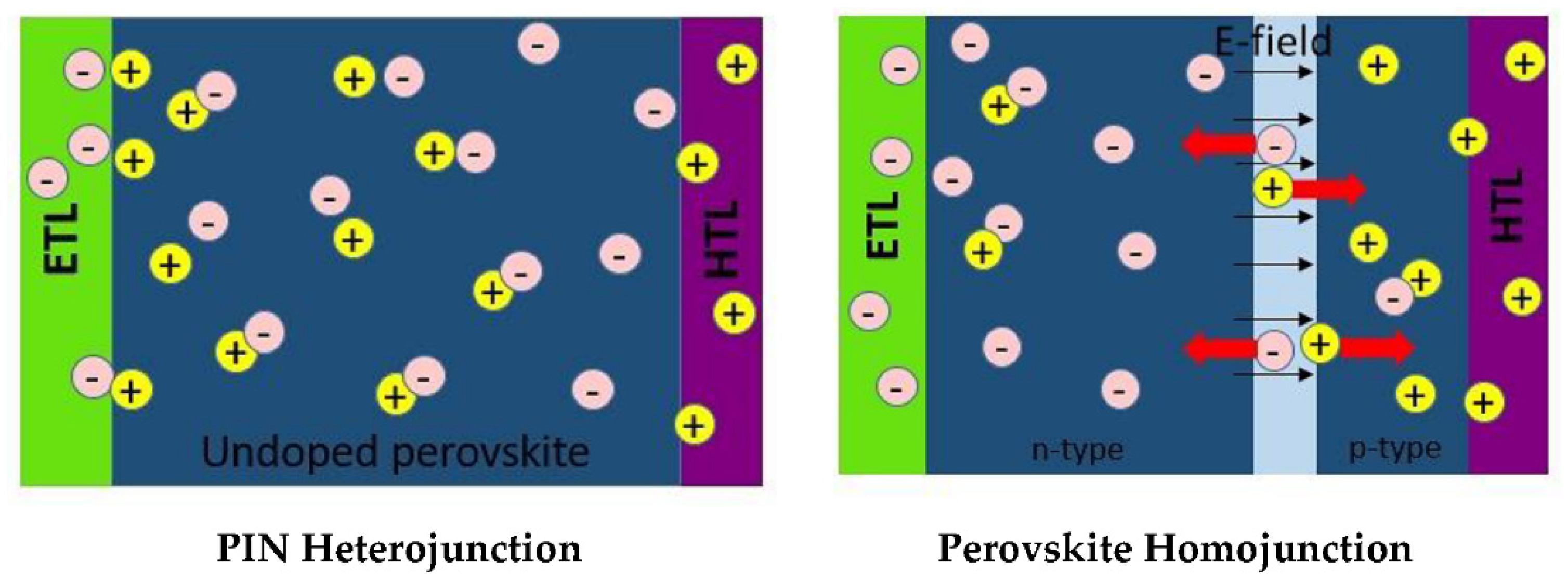 Crystals Free FullText HighEfficiency pn Homojunction Perovskite