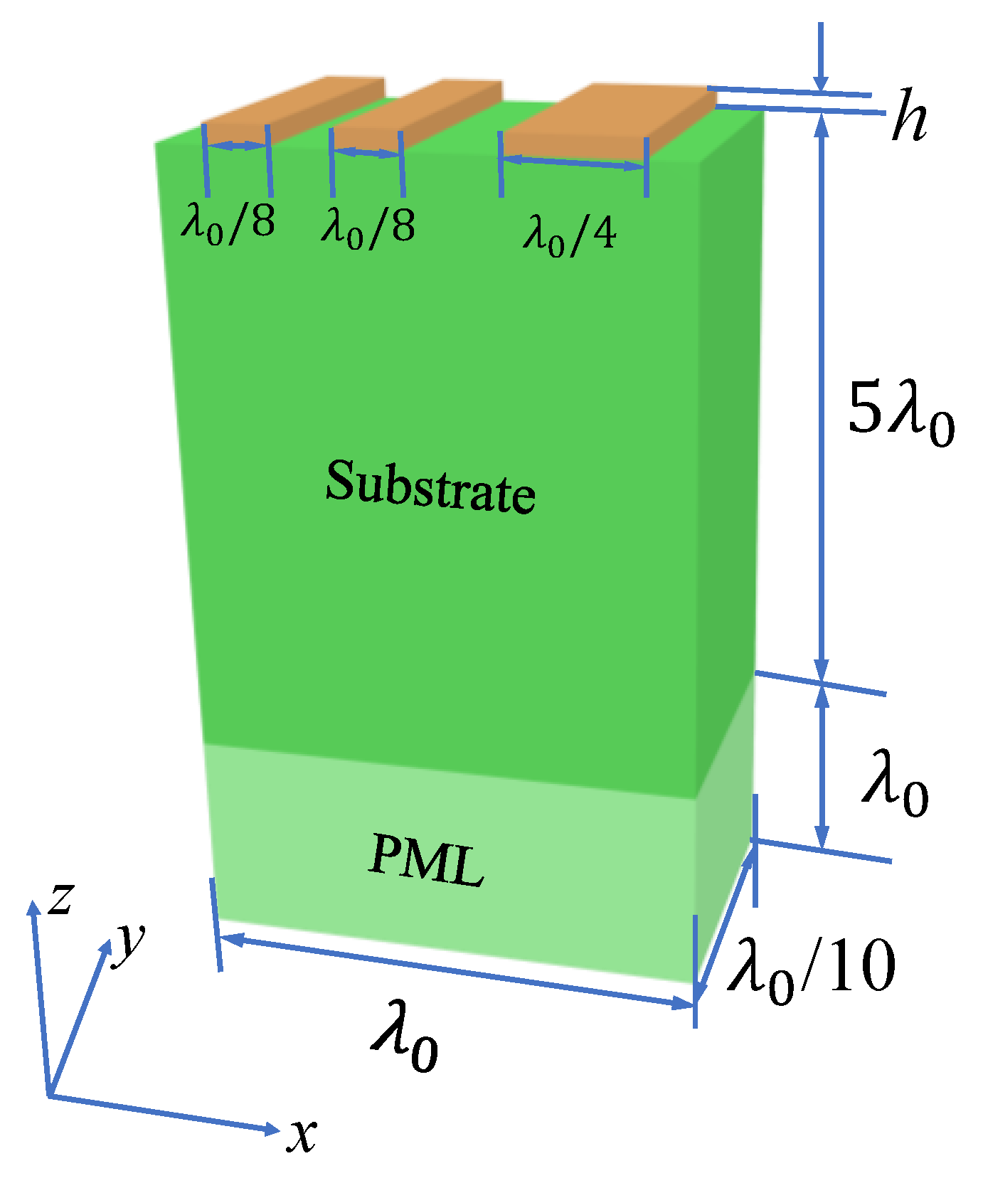 Crystals 12 00706 g002 550