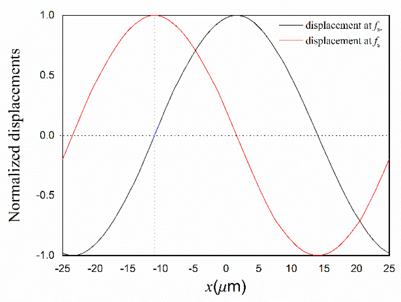 Crystals 12 00706 g004 550