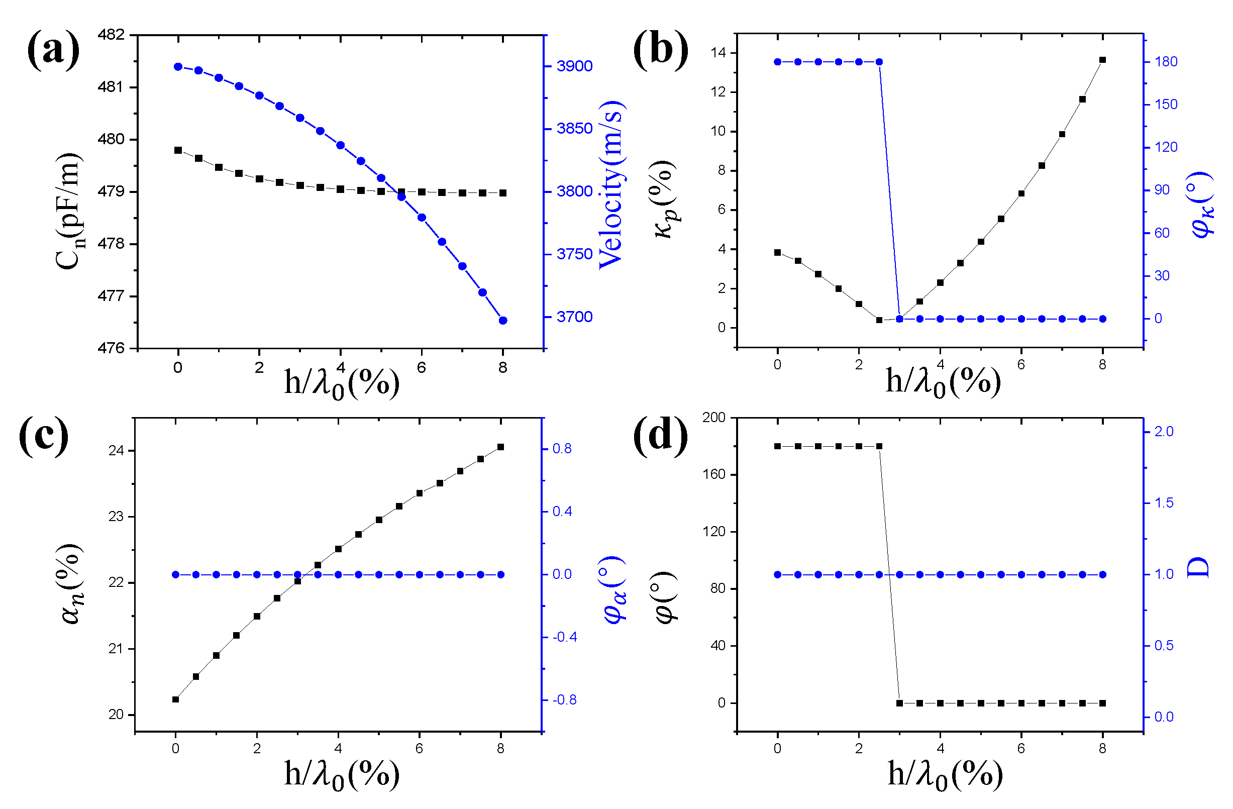 Crystals 12 00706 g005 550