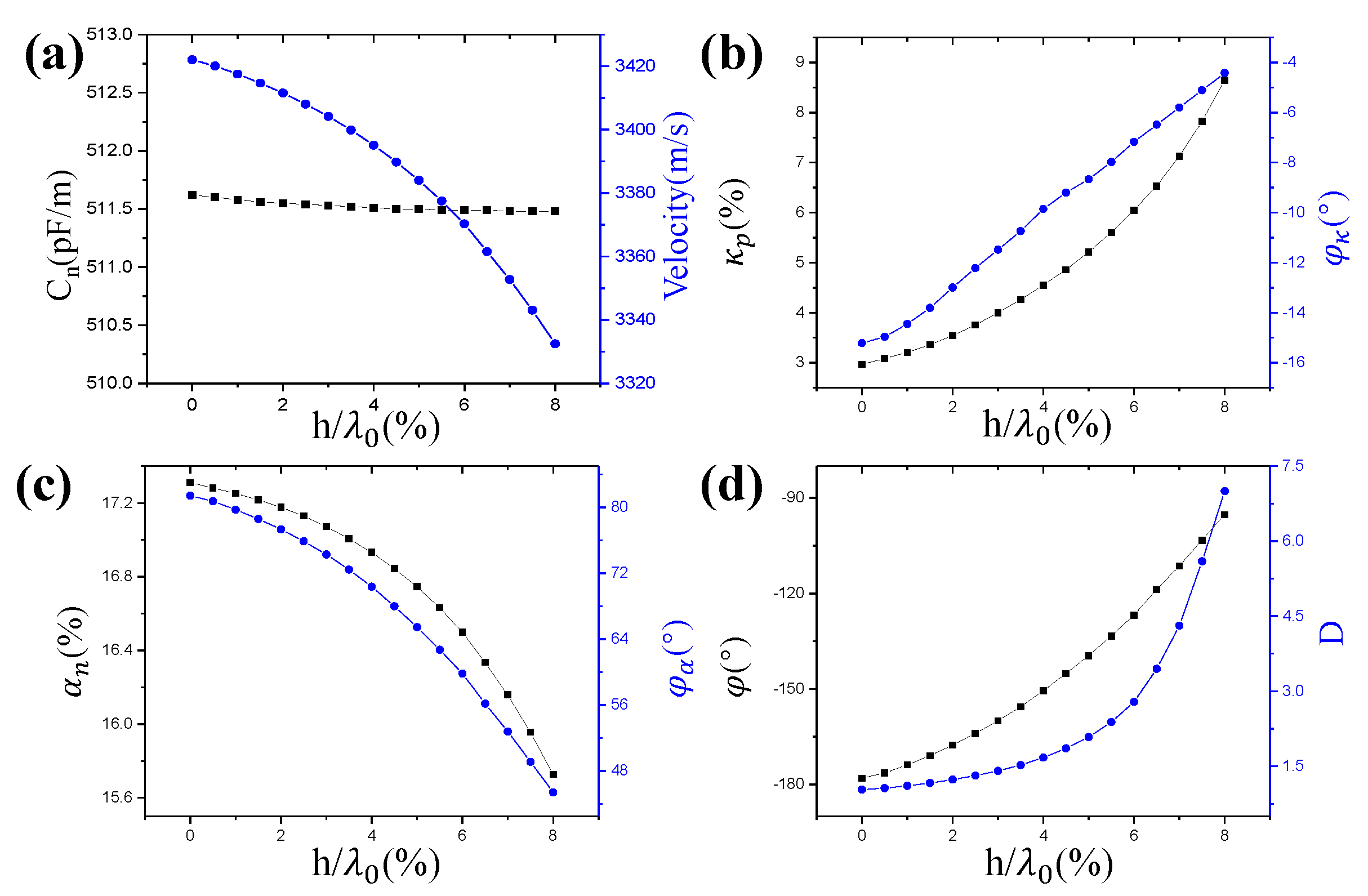 Crystals 12 00706 g006 550