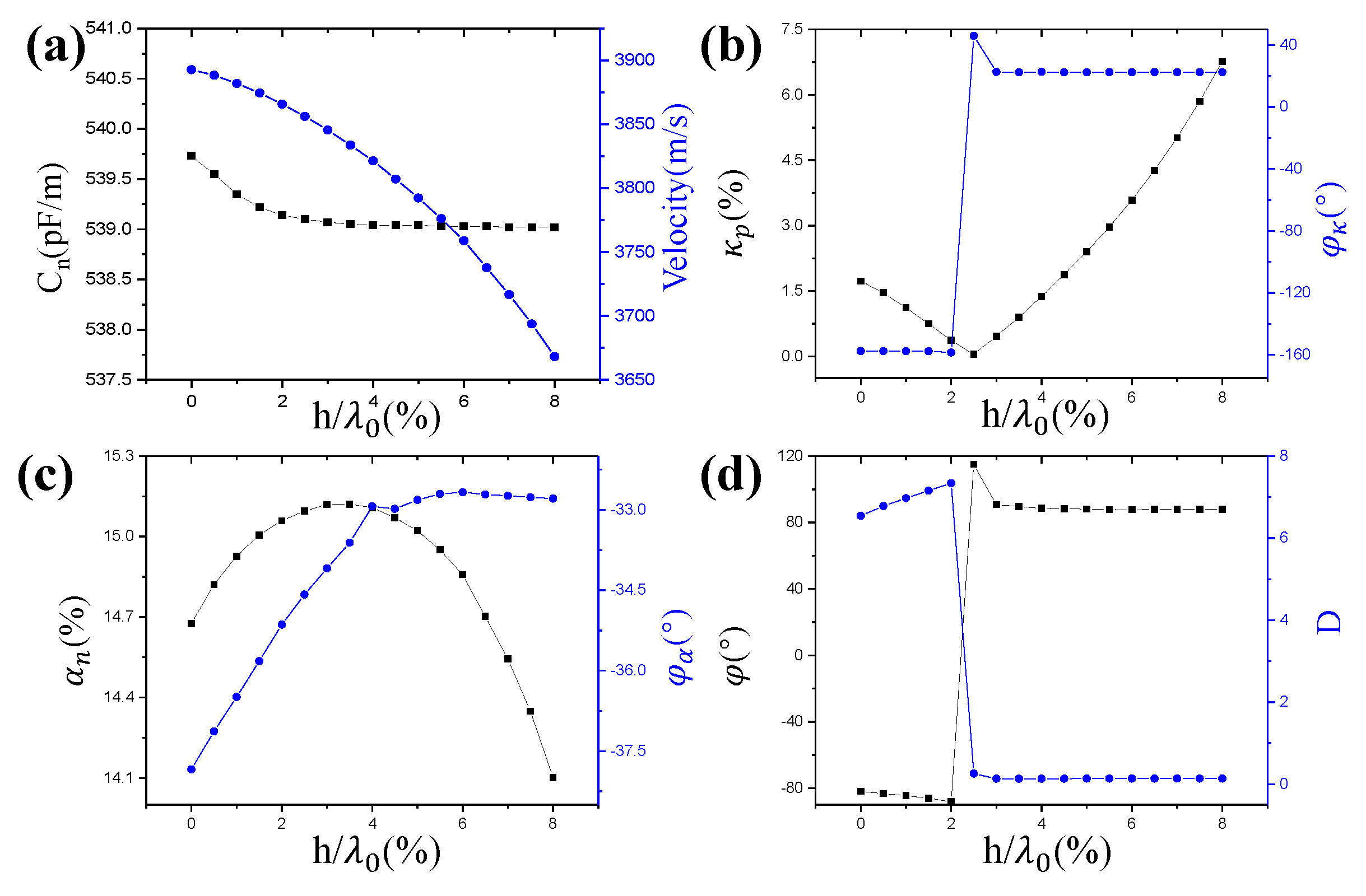 Crystals 12 00706 g007 550