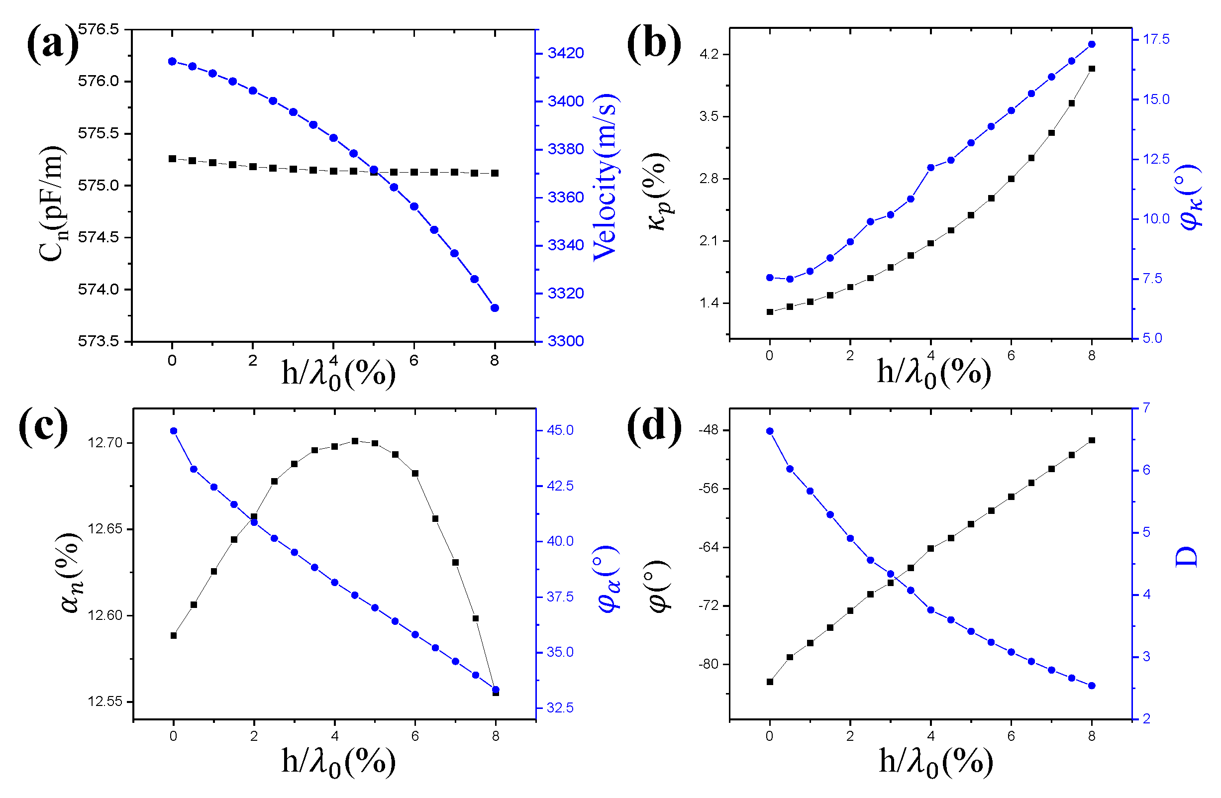 Crystals 12 00706 g008 550