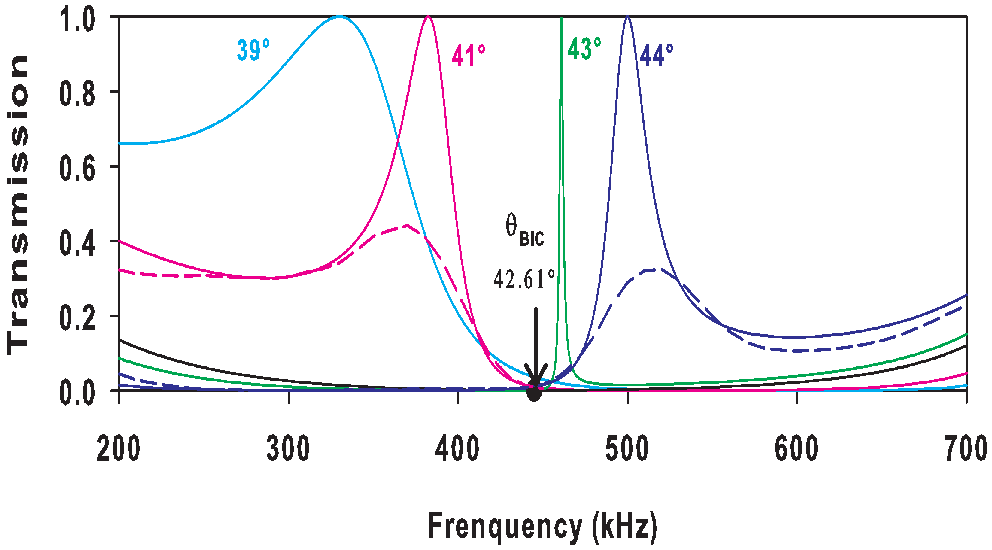 Crystals 12 00707 g002